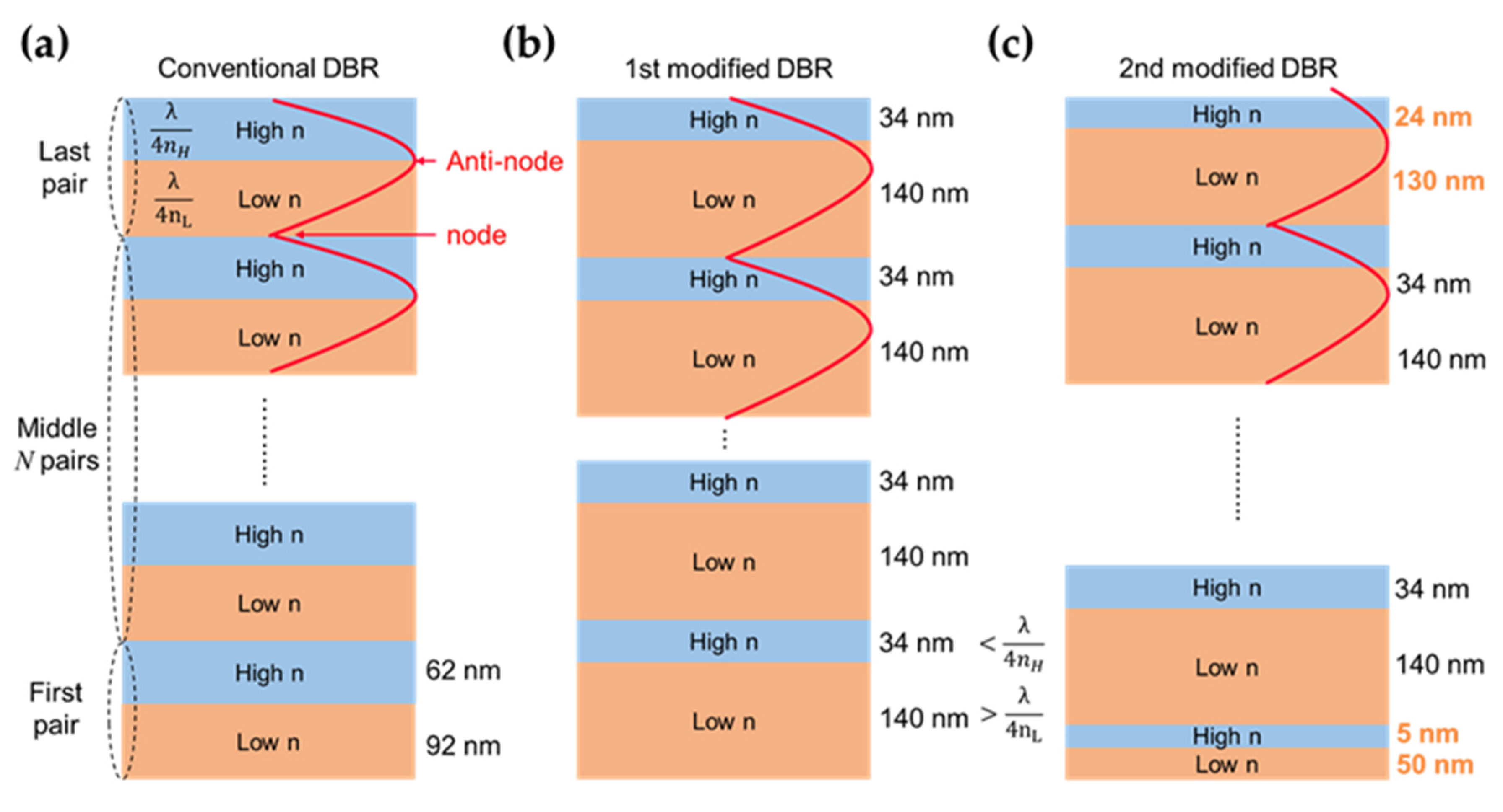 Nanomaterials 13 00661 g003 Nanomaterials 13 00661 g003