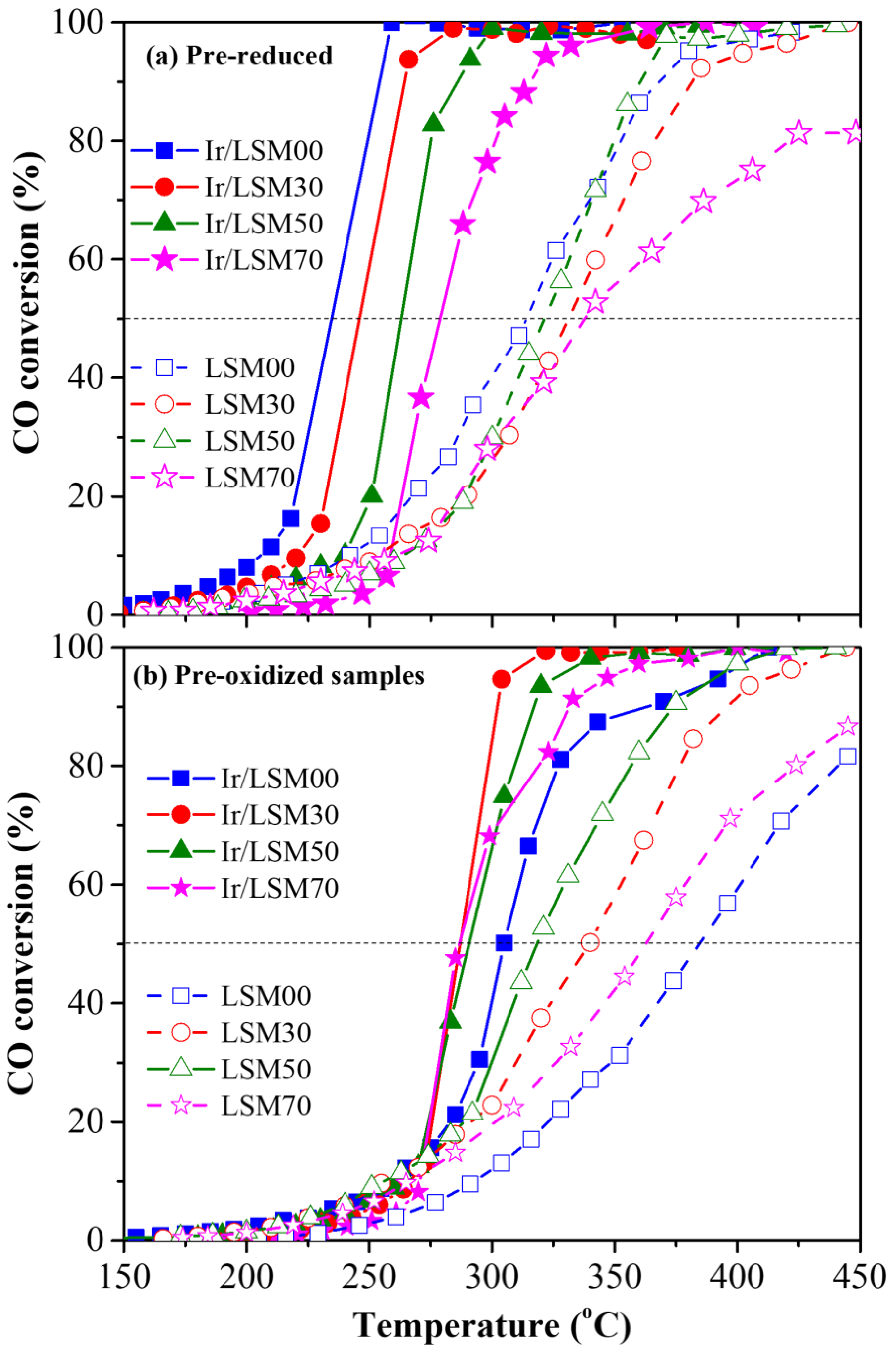 Nanomaterials 13 00663 g003 Nanomaterials 13 00663 g003