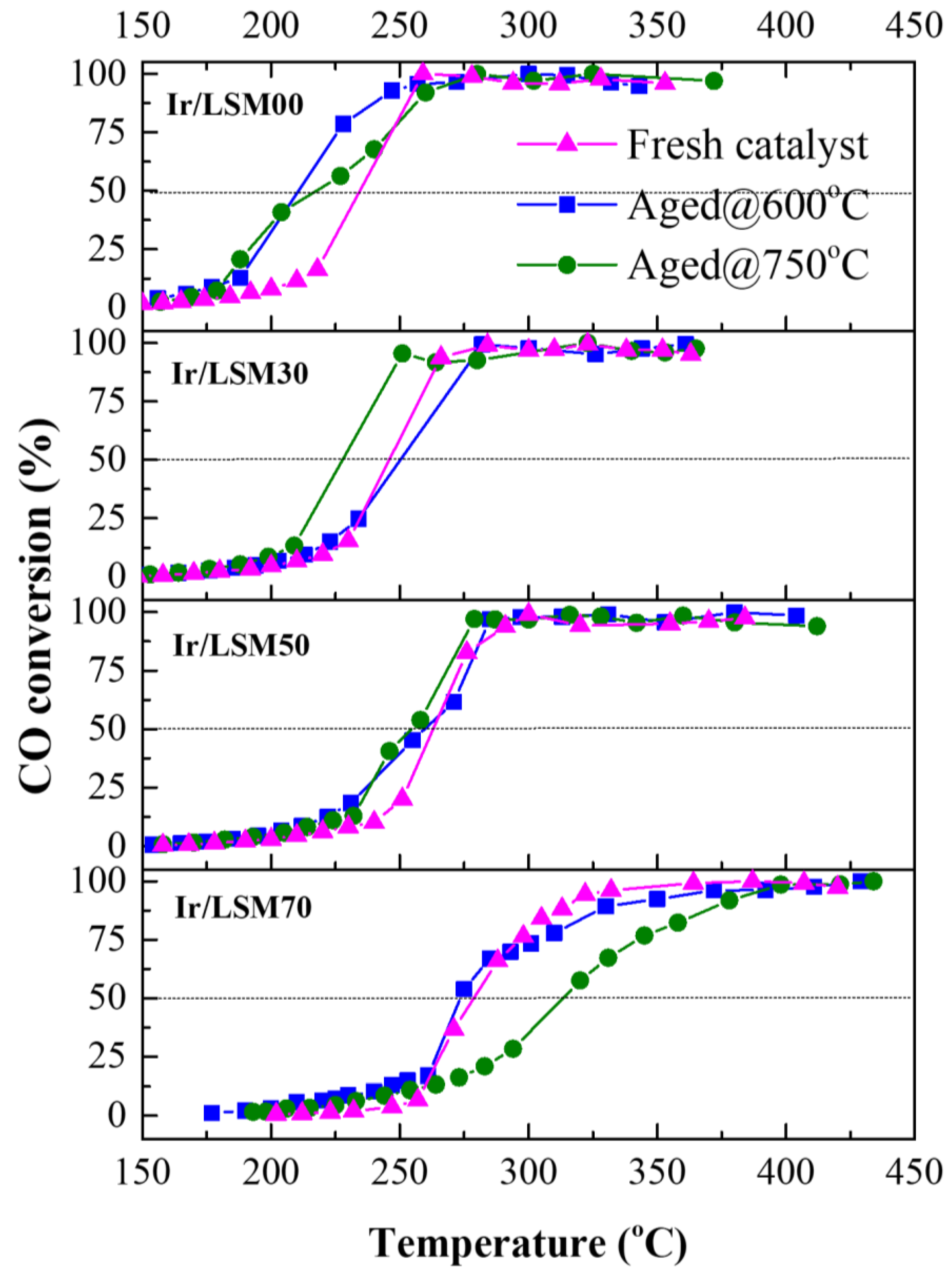 Nanomaterials 13 00663 g008 Nanomaterials 13 00663 g008