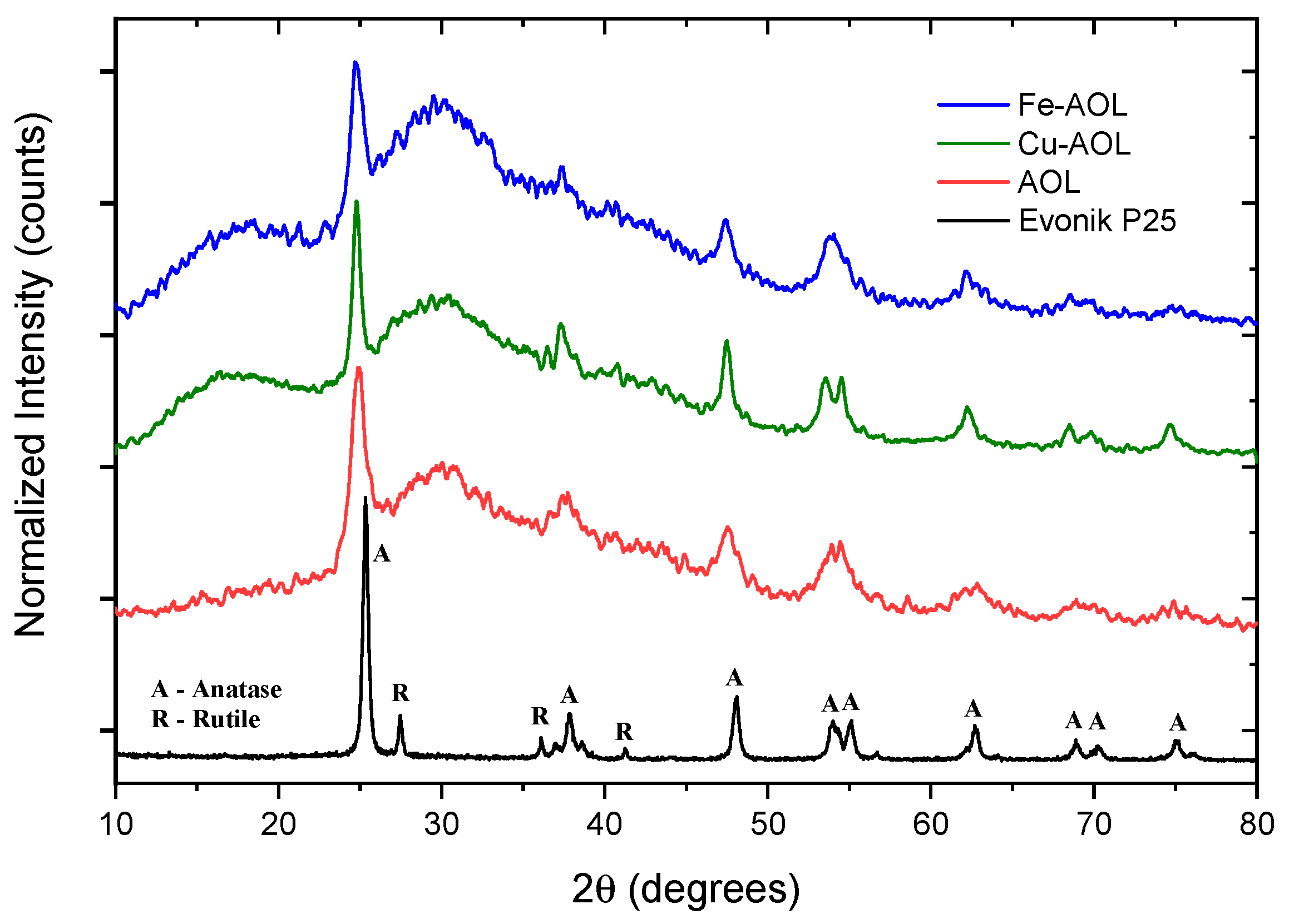 Nanomaterials 13 00664 g005 550