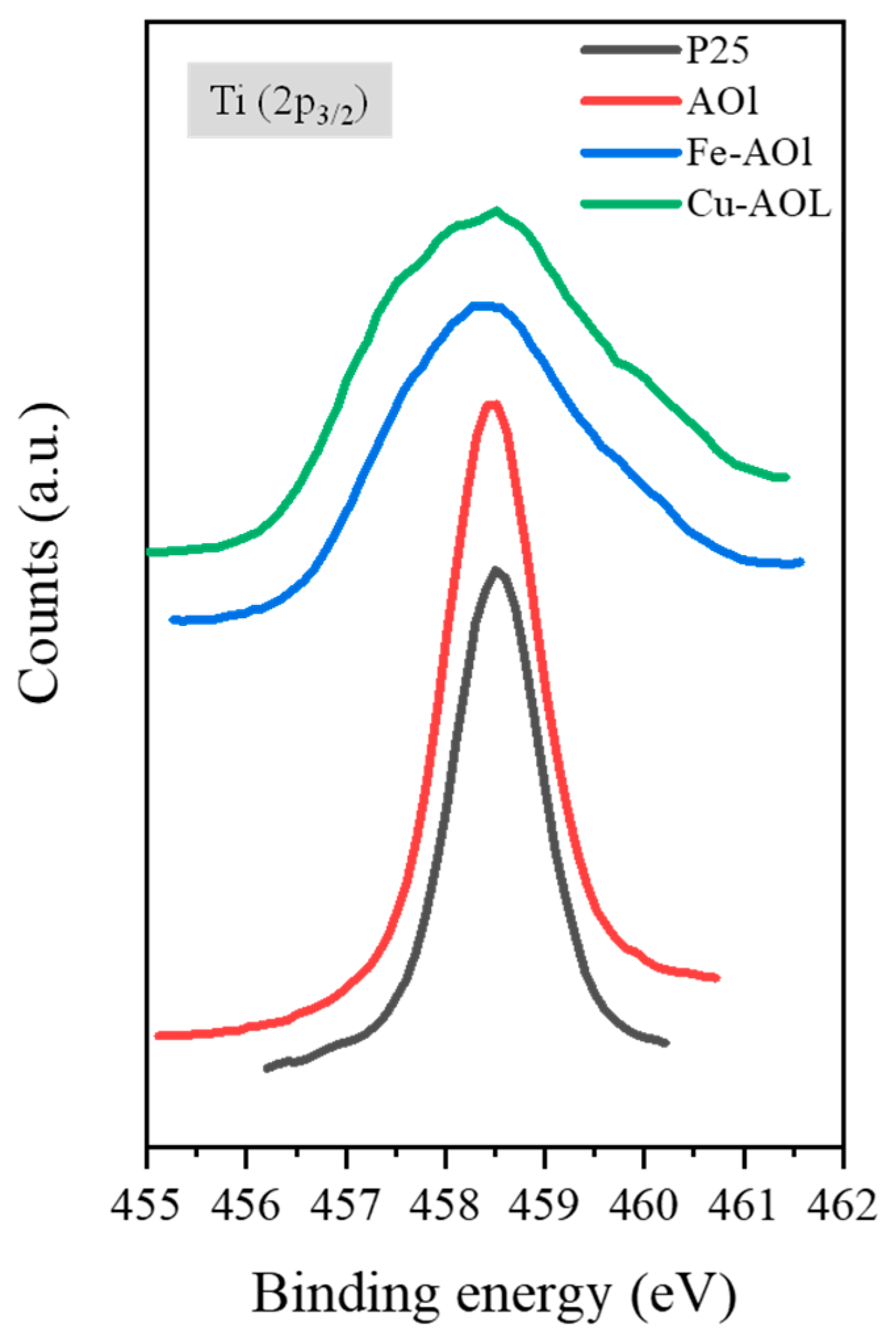 Nanomaterials 13 00664 g006 550