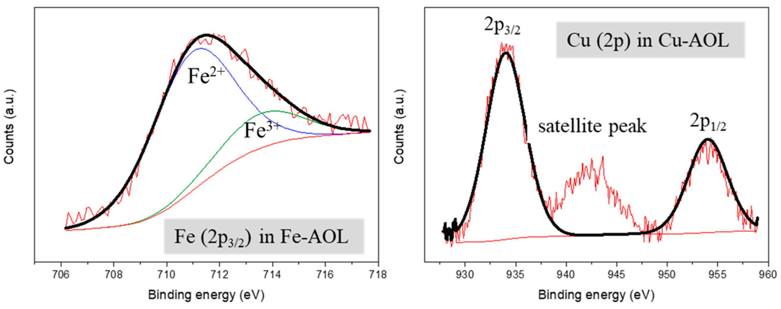 Nanomaterials 13 00664 g007 550