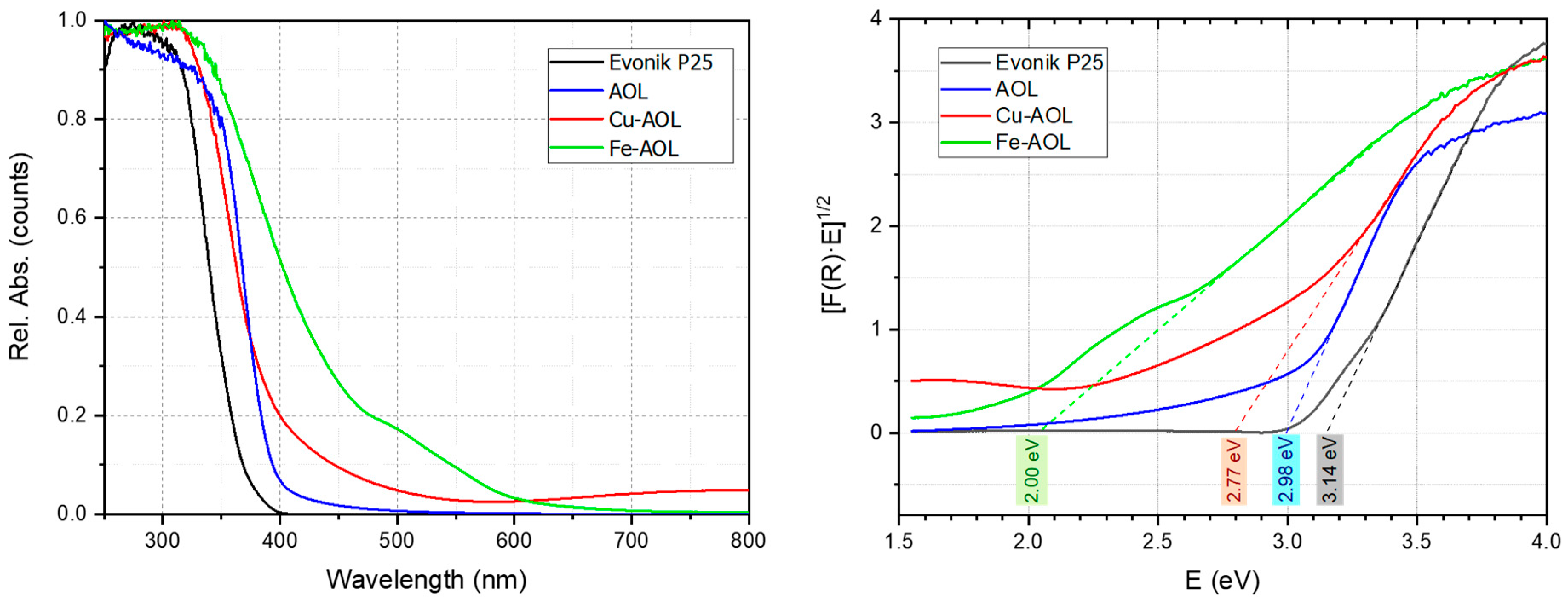 Nanomaterials 13 00664 g008 550