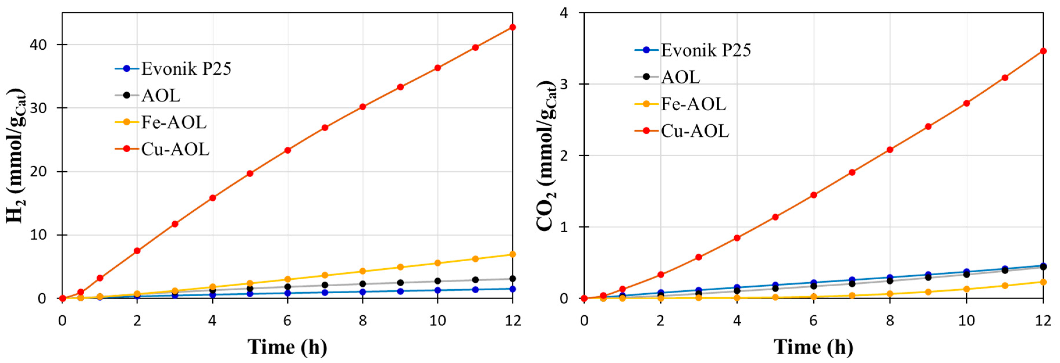 Nanomaterials 13 00664 g009 550