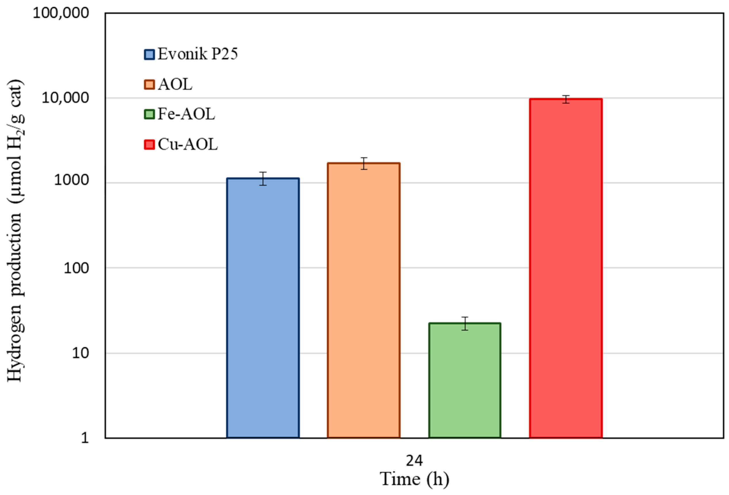 Nanomaterials 13 00664 g010 550
