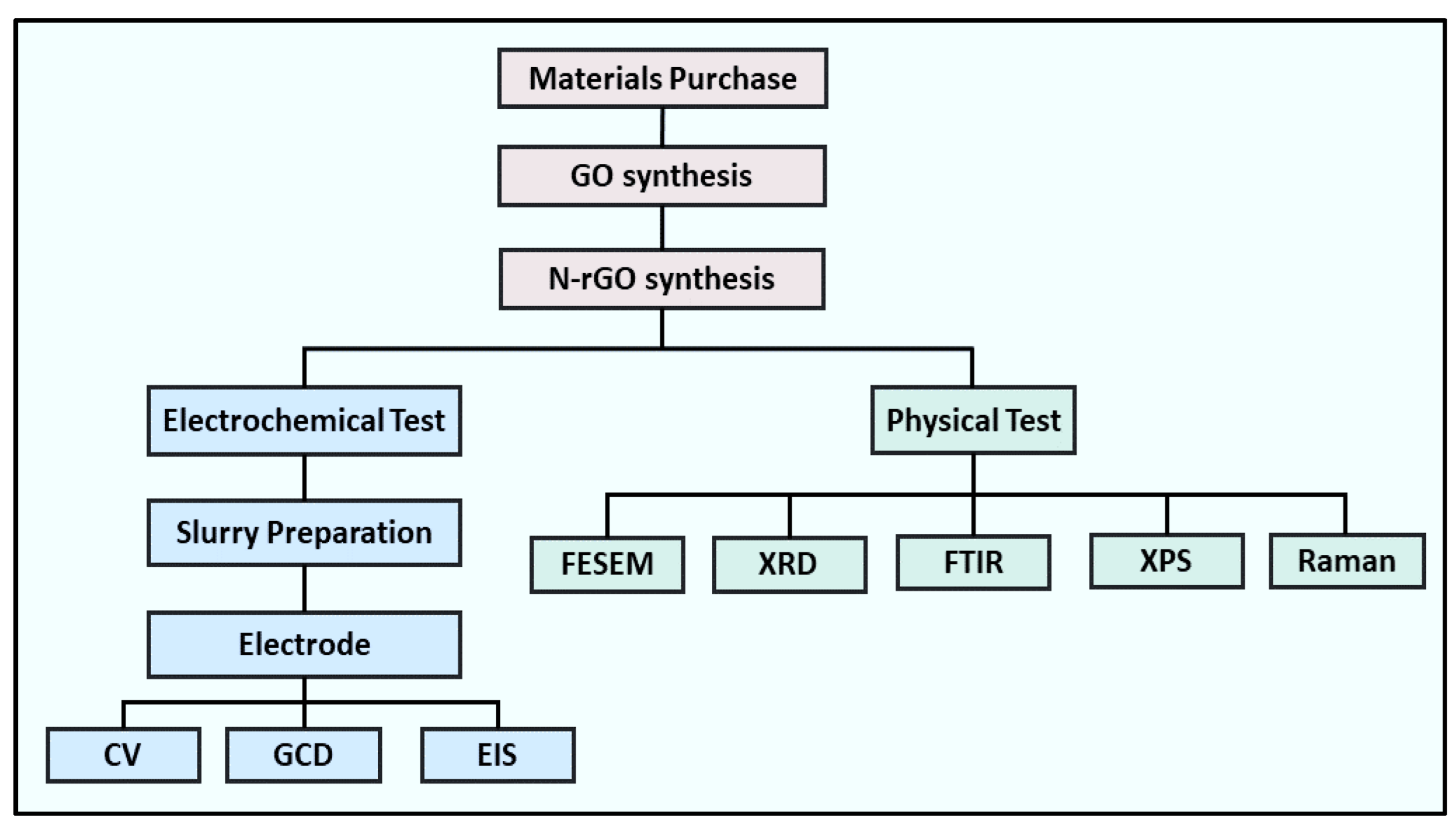 Nanomaterials 13 00666 g002 Nanomaterials 13 00666 g002