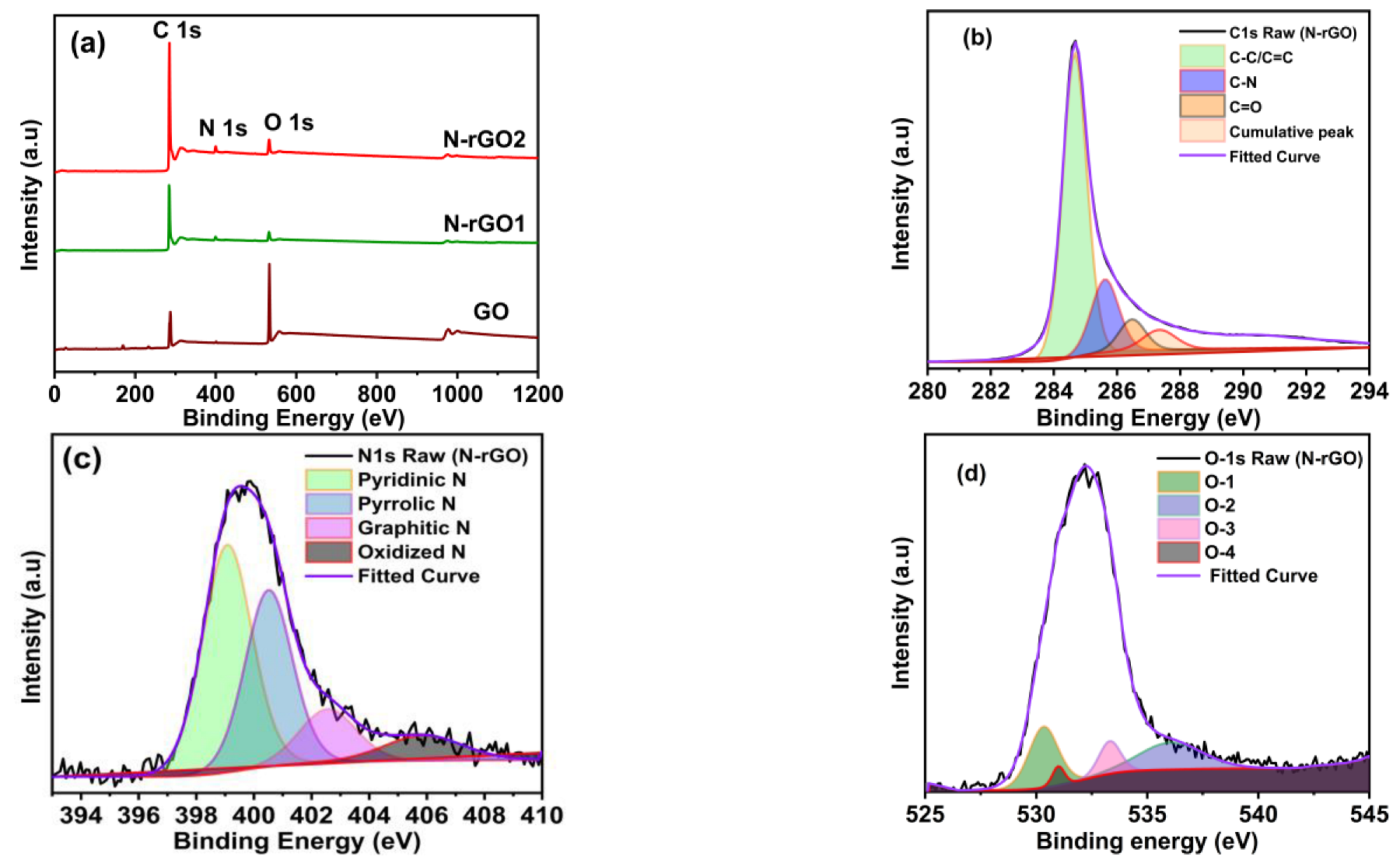Nanomaterials 13 00666 g006 Nanomaterials 13 00666 g006