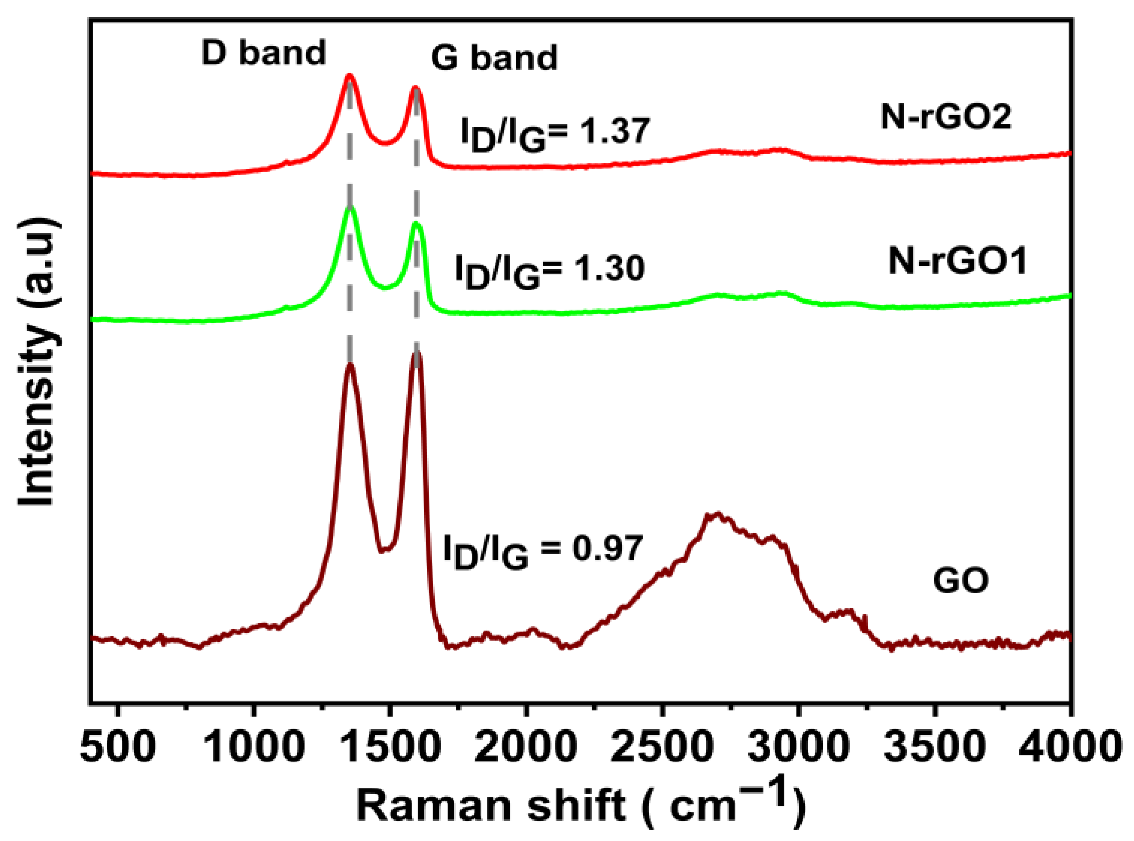 Nanomaterials 13 00666 g007 Nanomaterials 13 00666 g007