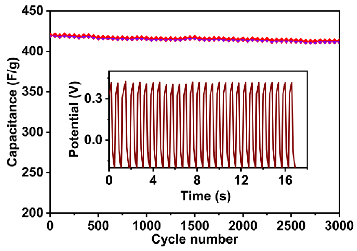 Nanomaterials 13 00666 g009 Nanomaterials 13 00666 g009
