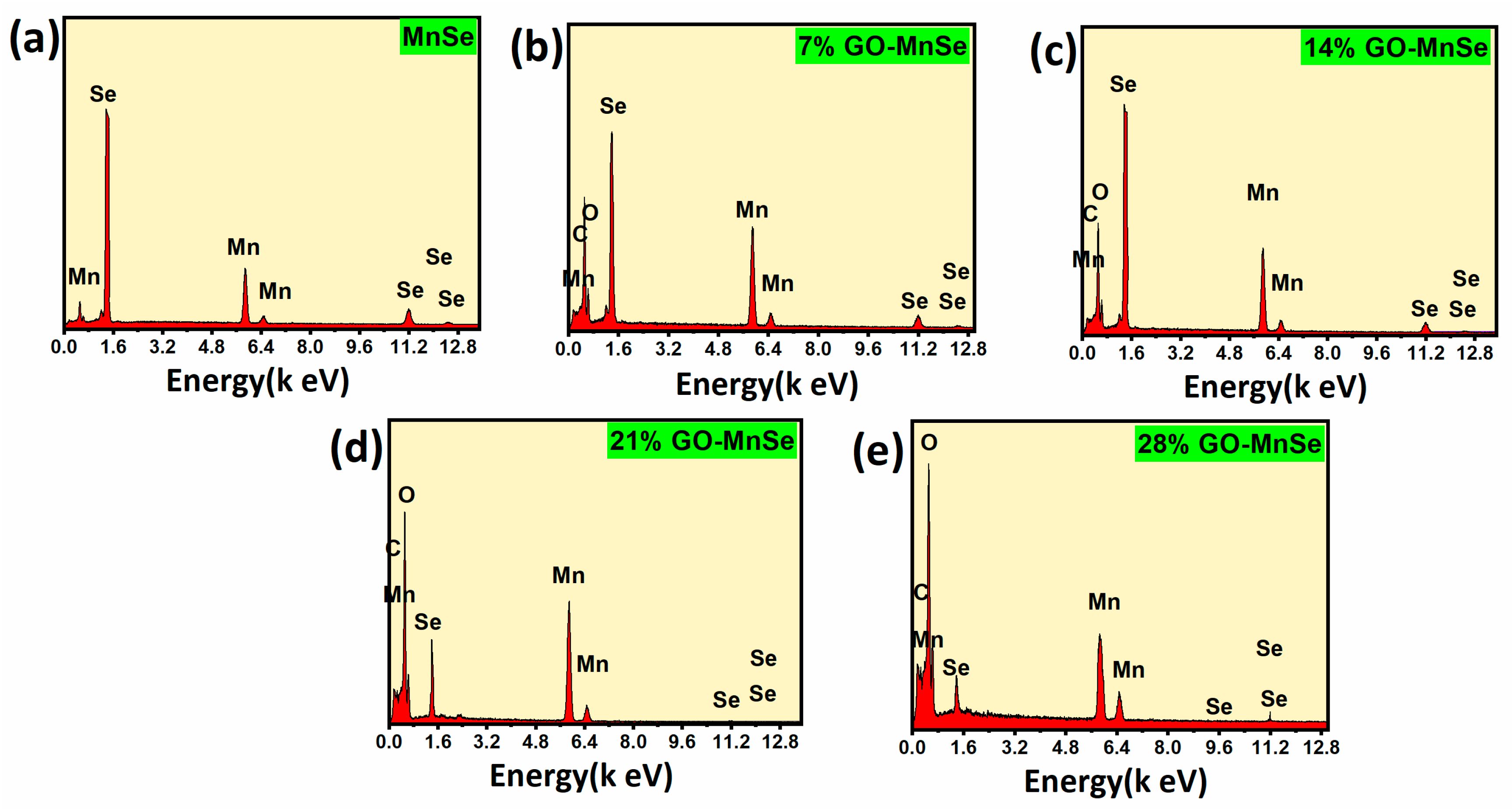 Nanomaterials 13 00667 g004 Nanomaterials 13 00667 g004