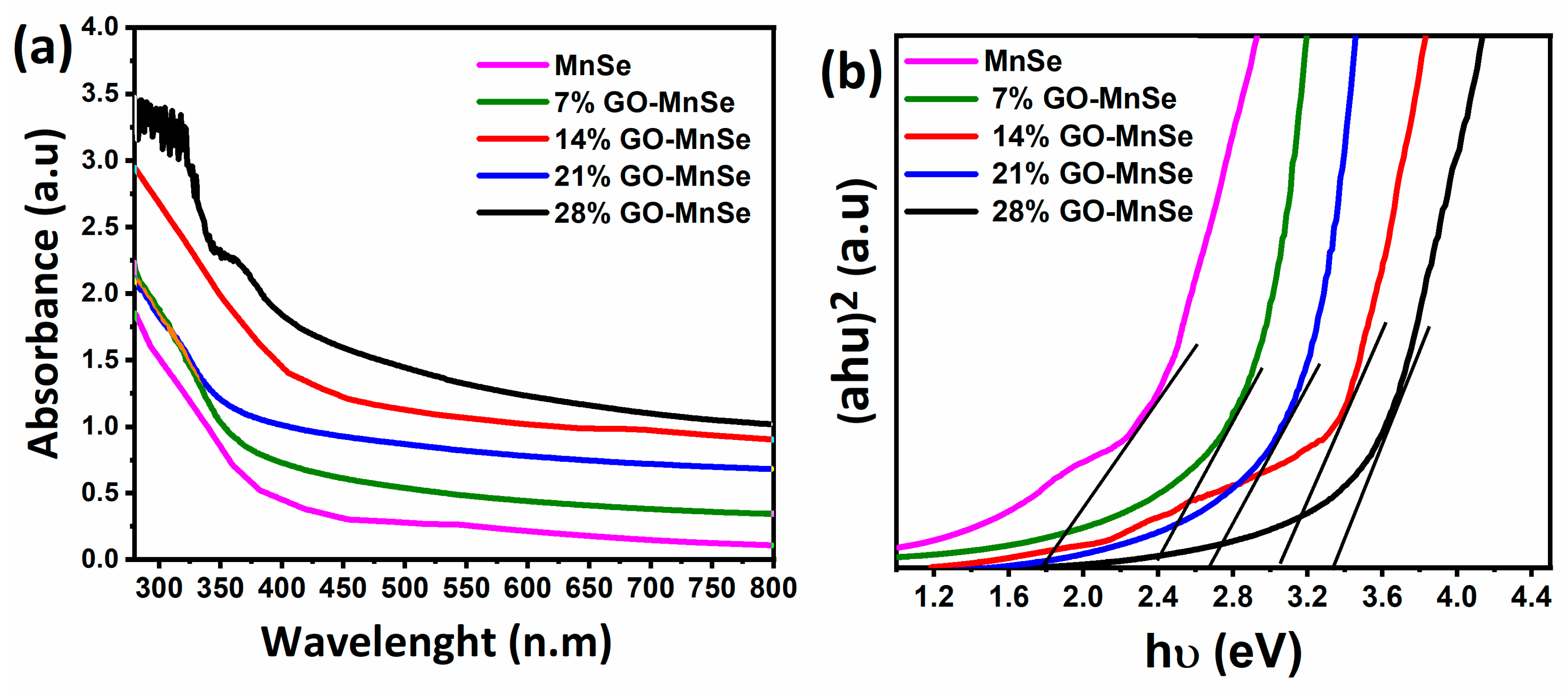 Nanomaterials 13 00667 g005 Nanomaterials 13 00667 g005
