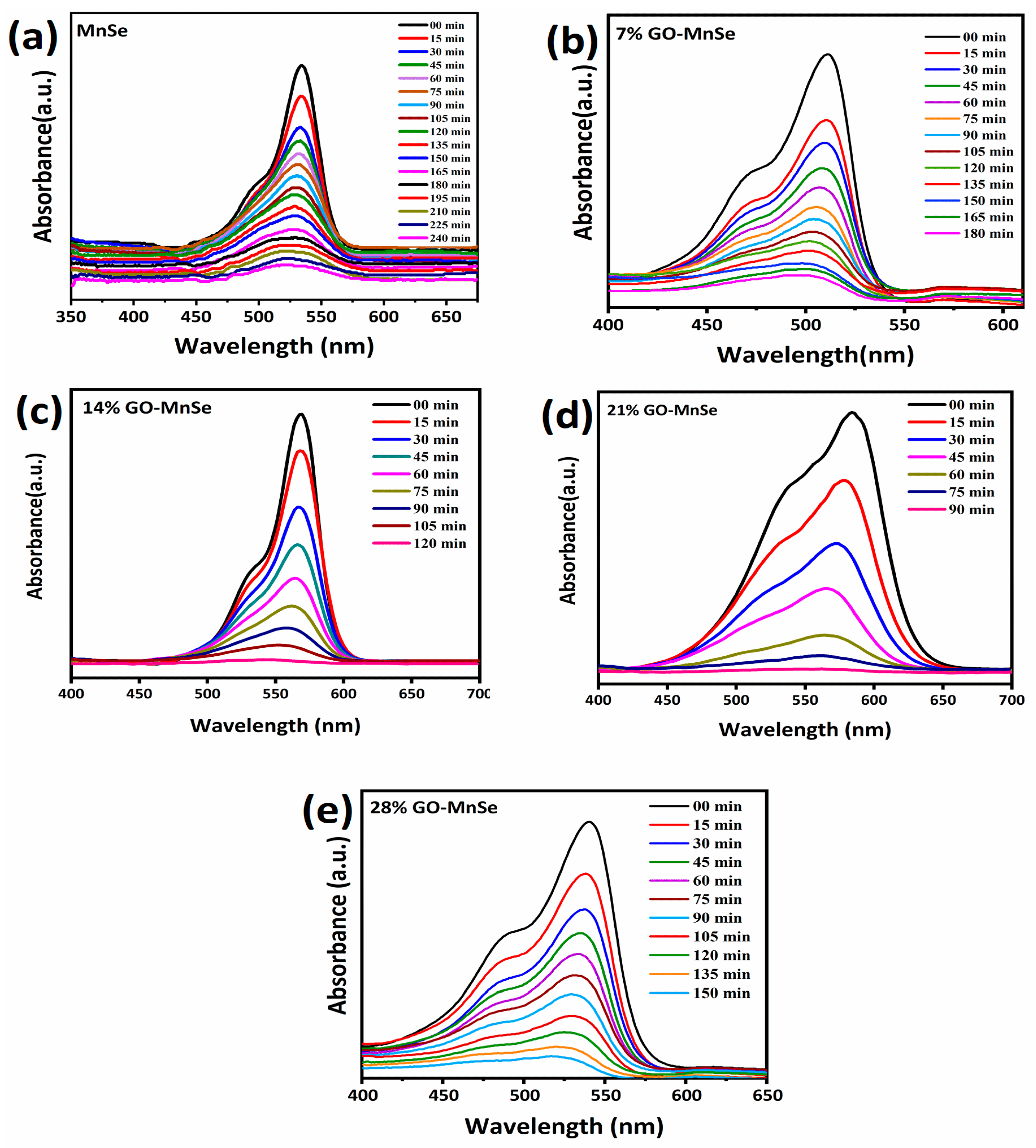 Nanomaterials 13 00667 g006 Nanomaterials 13 00667 g006