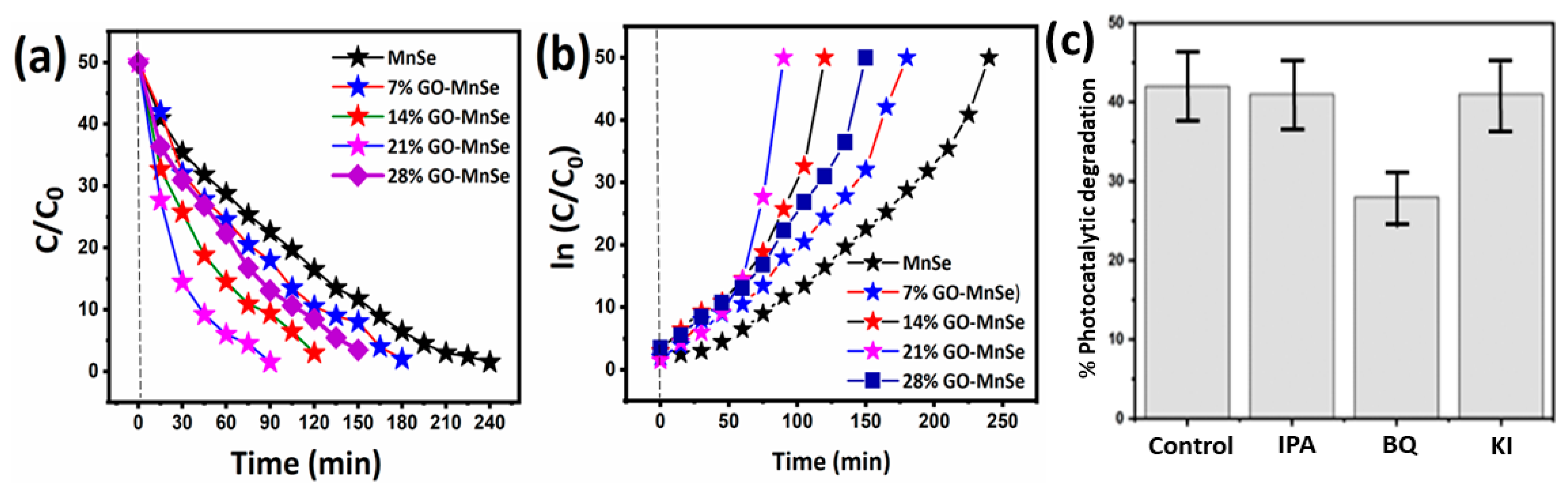 Nanomaterials 13 00667 g007 Nanomaterials 13 00667 g007