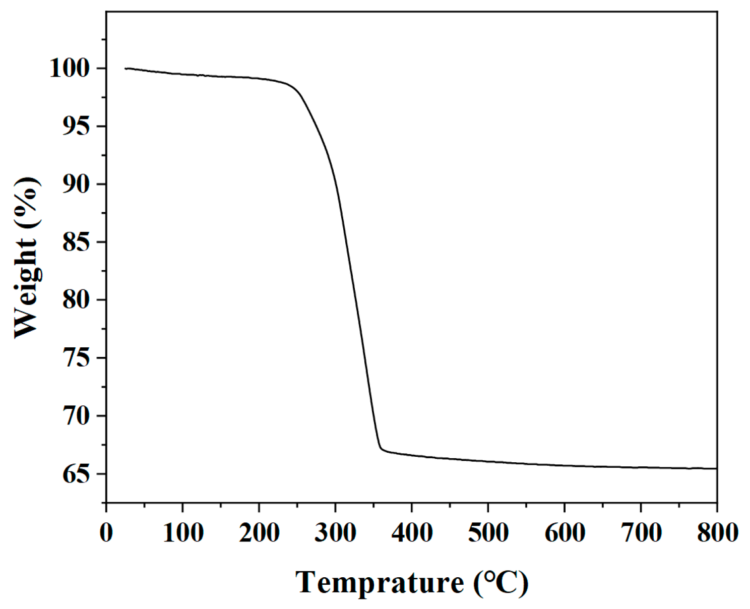 Nanomaterials 13 00668 g001