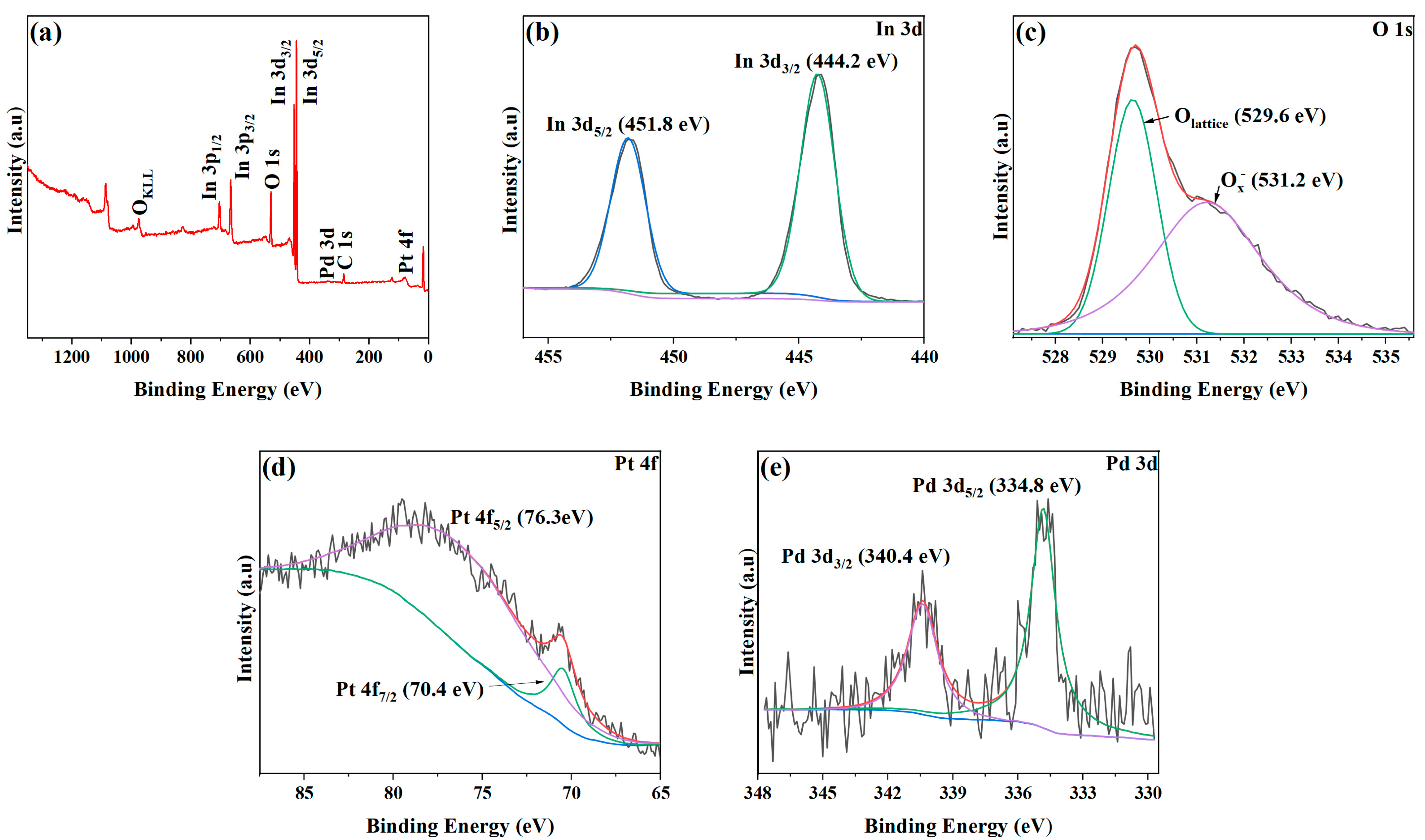 Nanomaterials 13 00668 g004