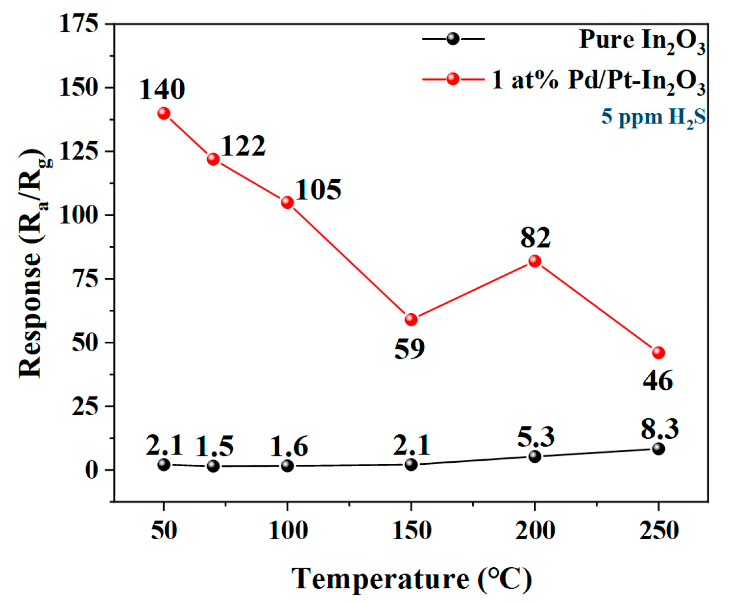 Nanomaterials 13 00668 g005