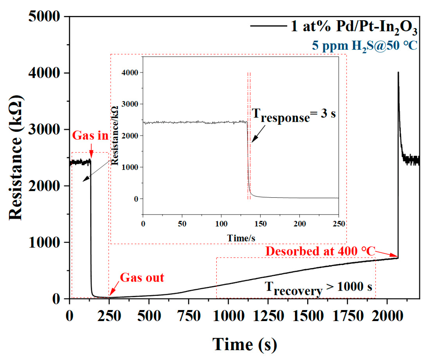 Nanomaterials 13 00668 g006