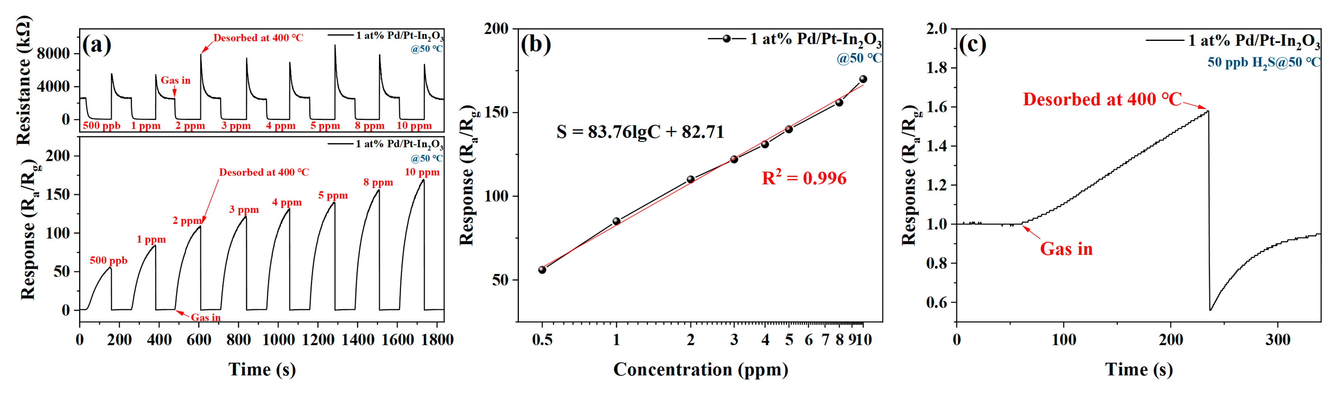 Nanomaterials 13 00668 g007
