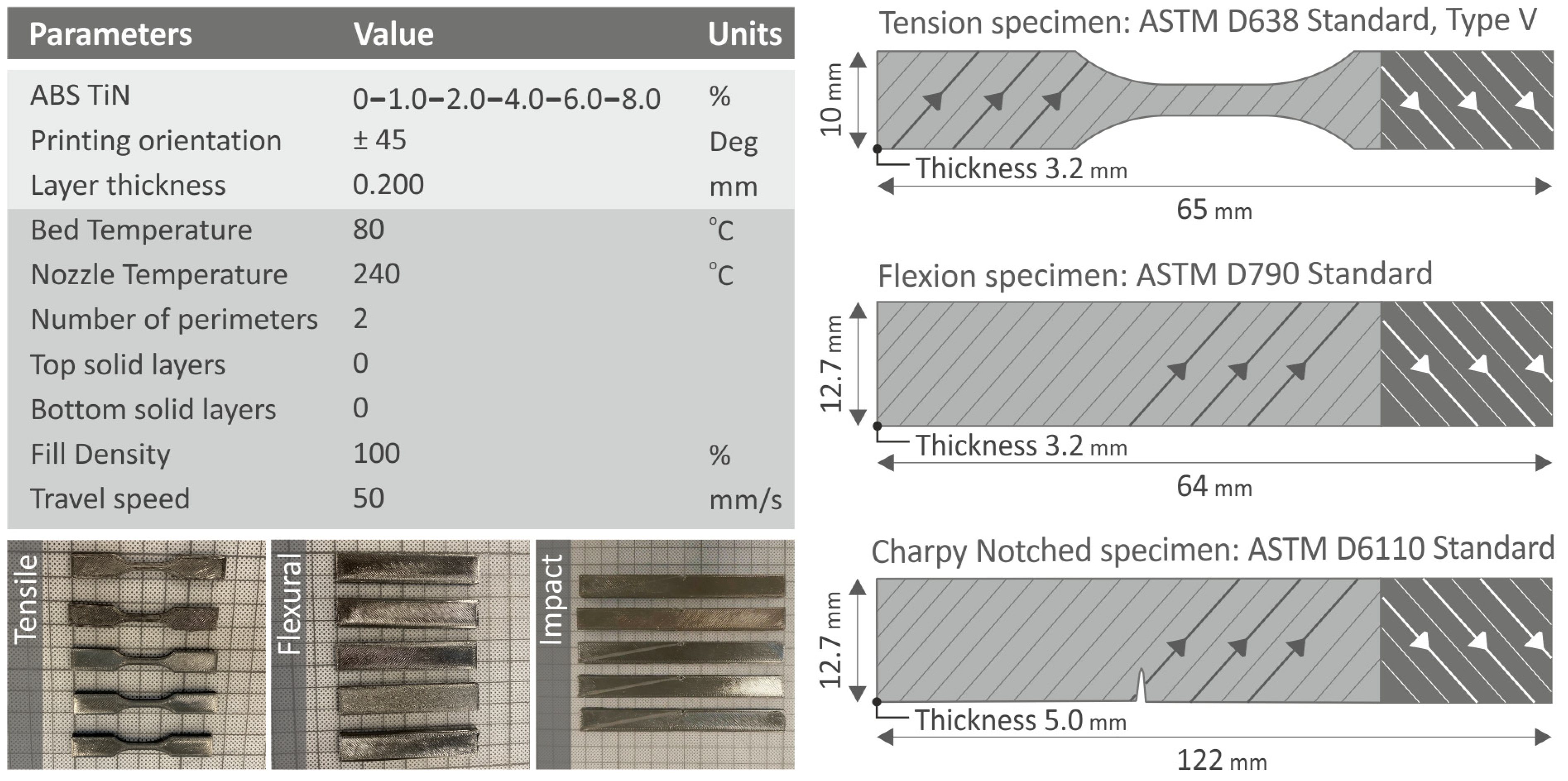 Nanomaterials 13 00669 g003 550