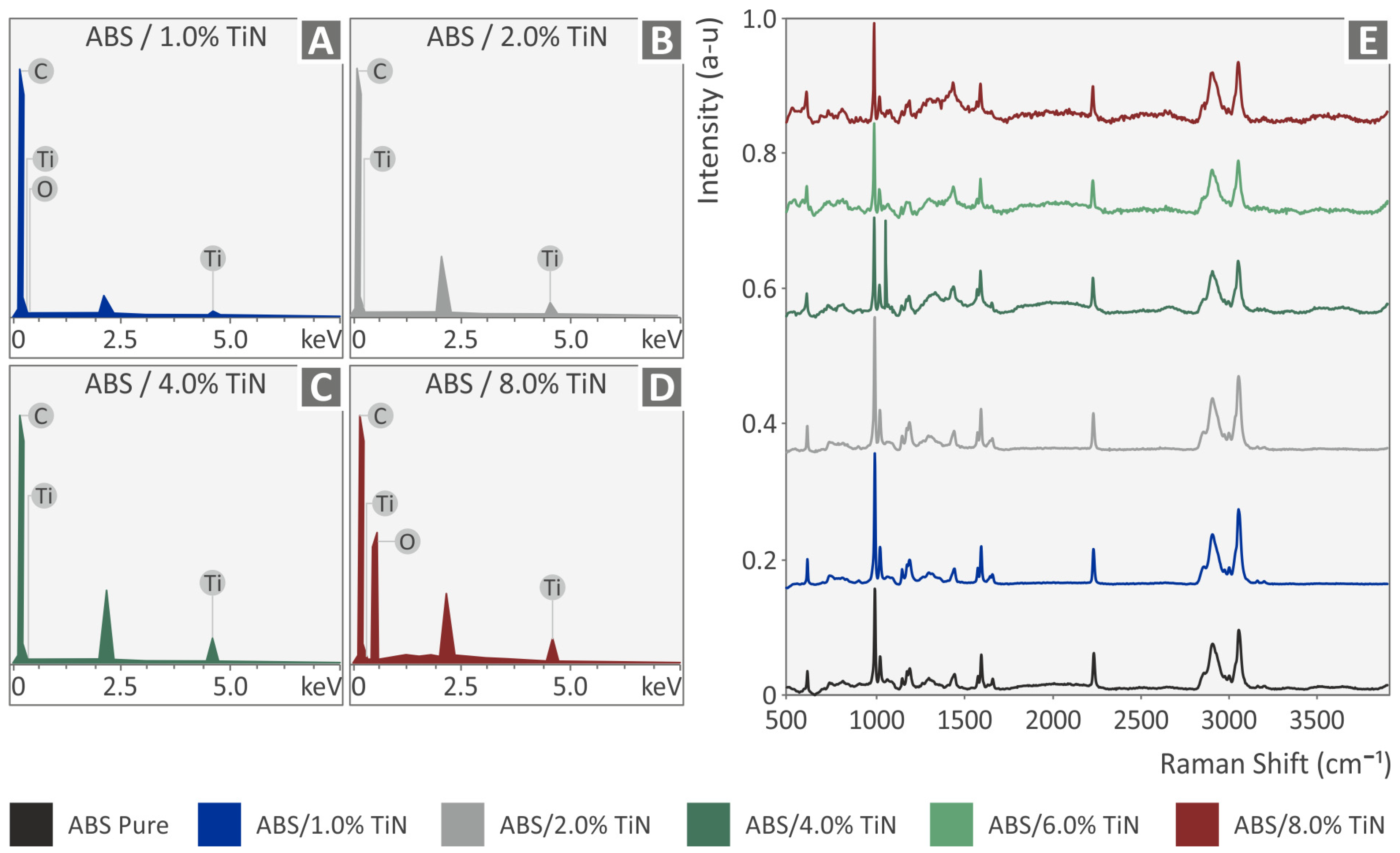 Nanomaterials 13 00669 g005 550