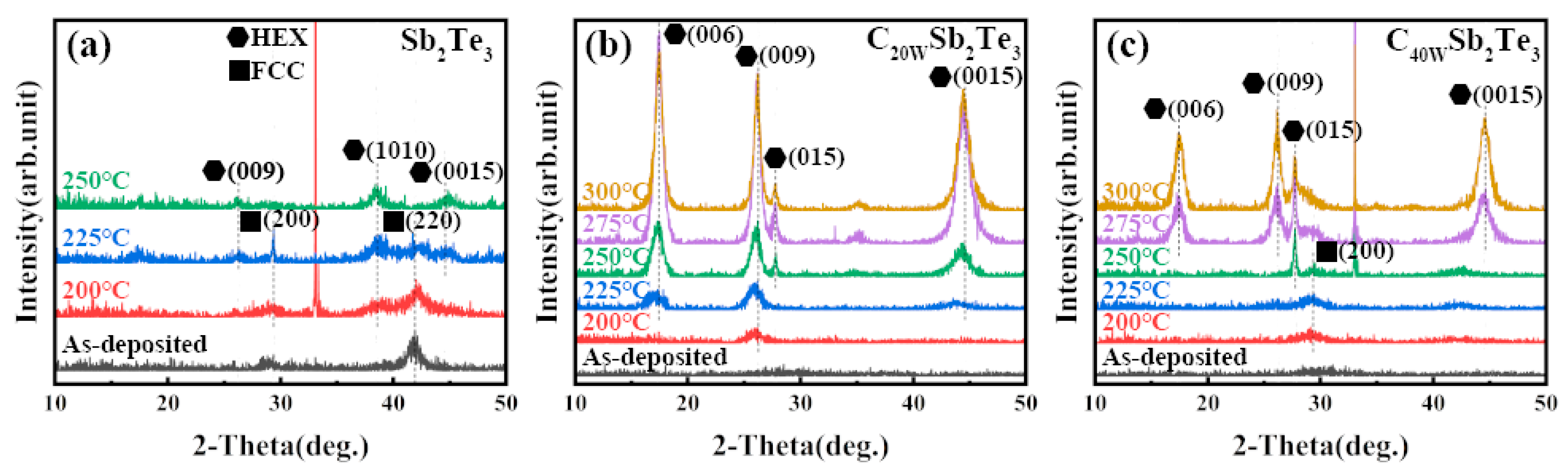 Nanomaterials 13 00671 g004 550