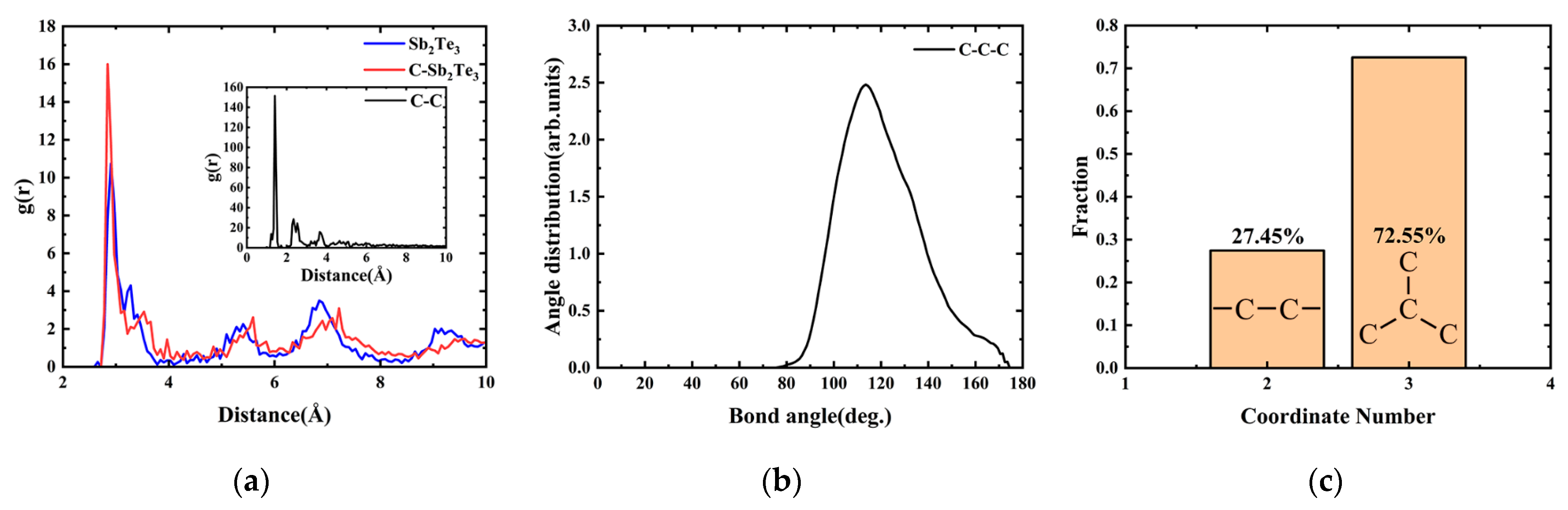Nanomaterials 13 00671 g008 550
