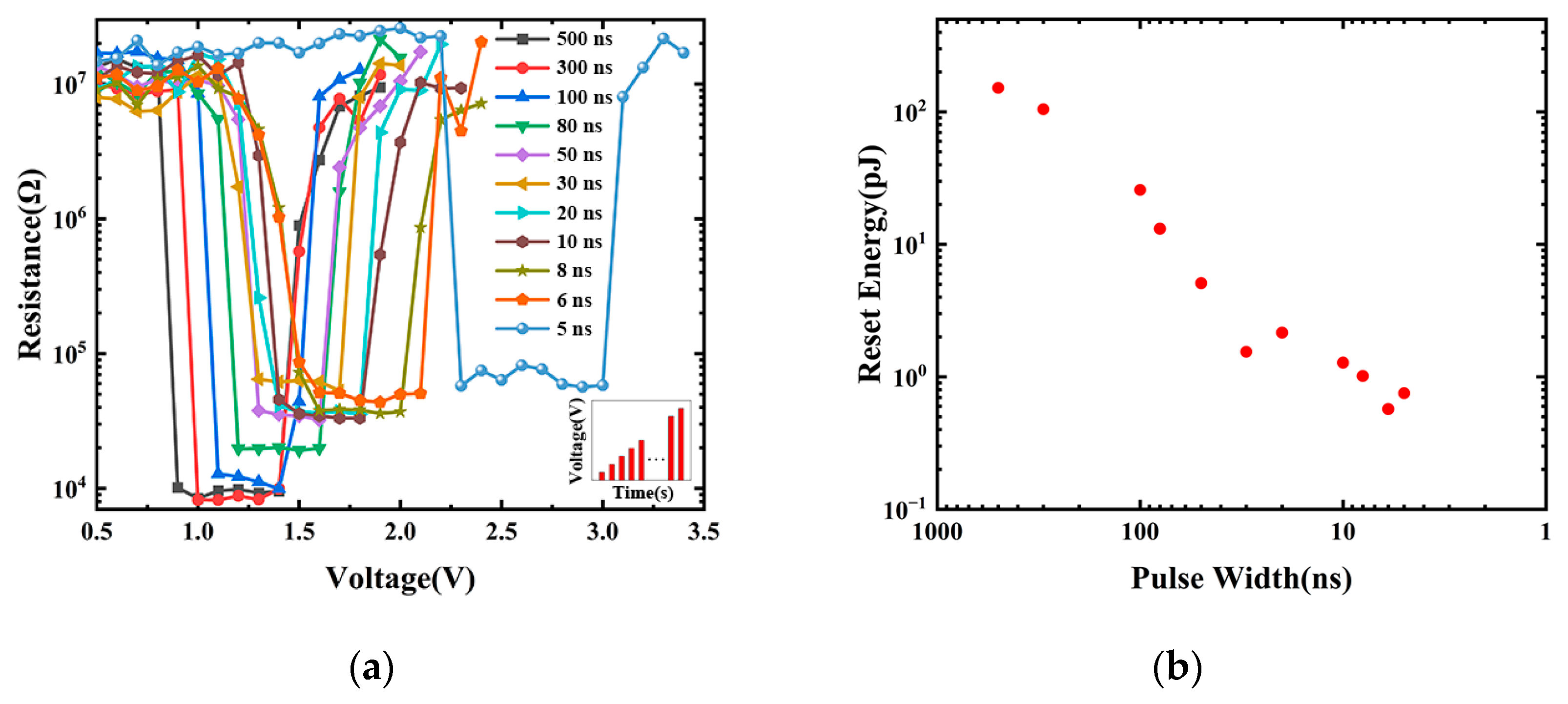 Nanomaterials 13 00671 g009 550