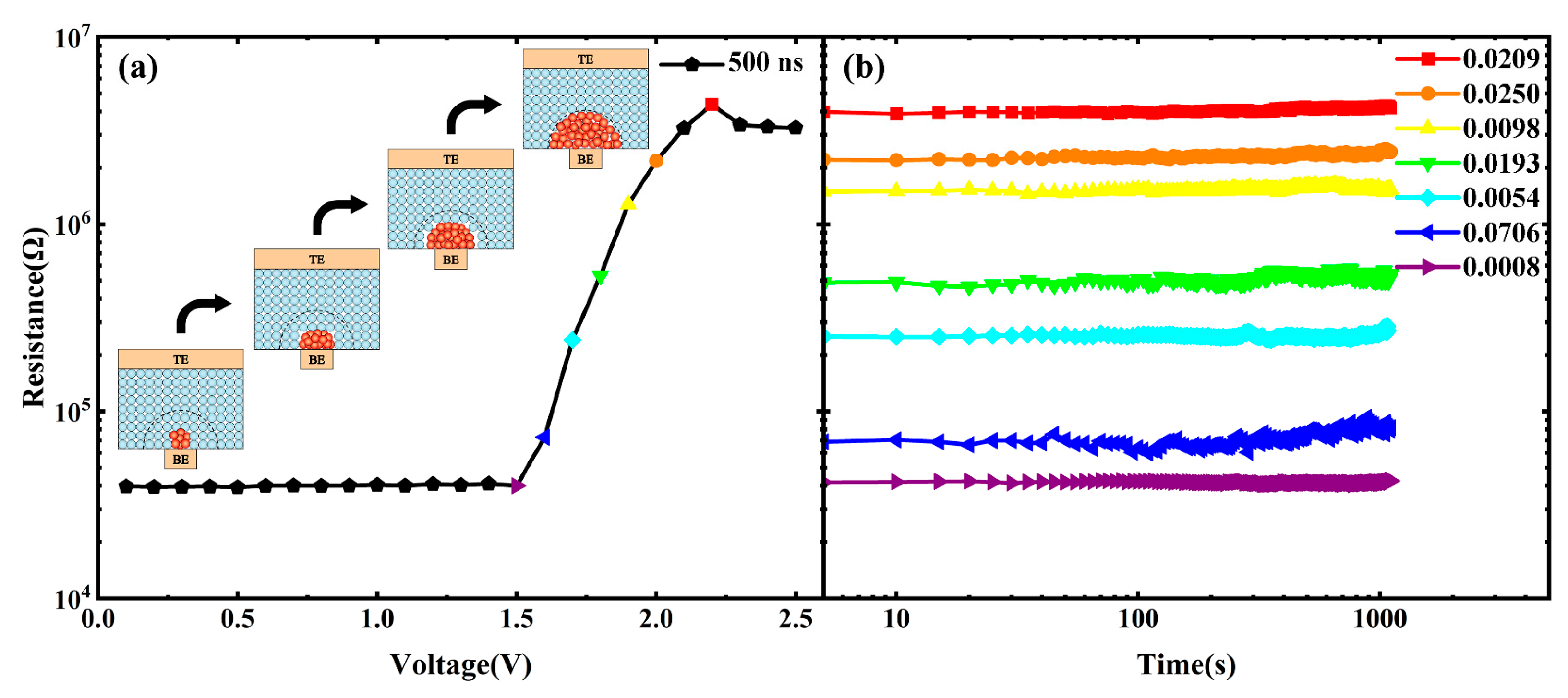 Nanomaterials 13 00671 g010 550