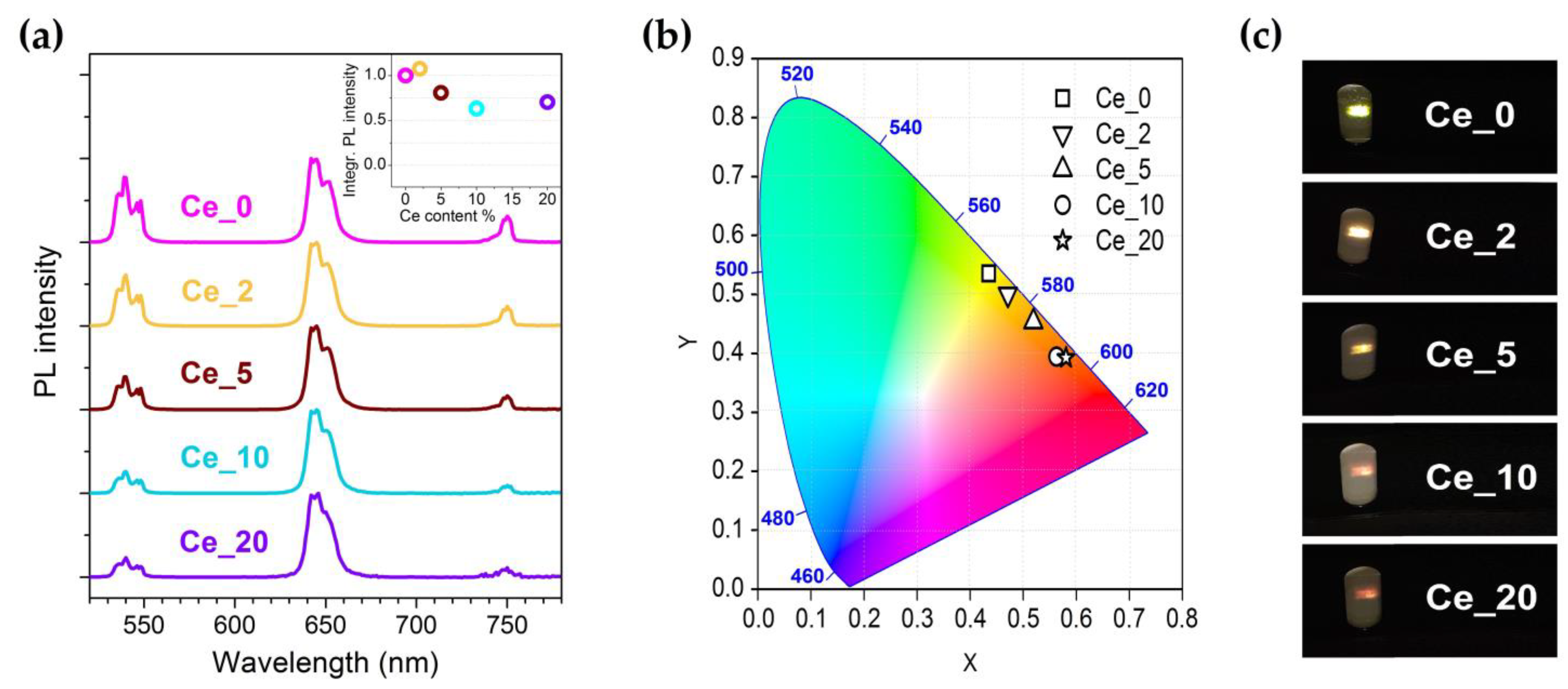 Nanomaterials 13 00672 g002