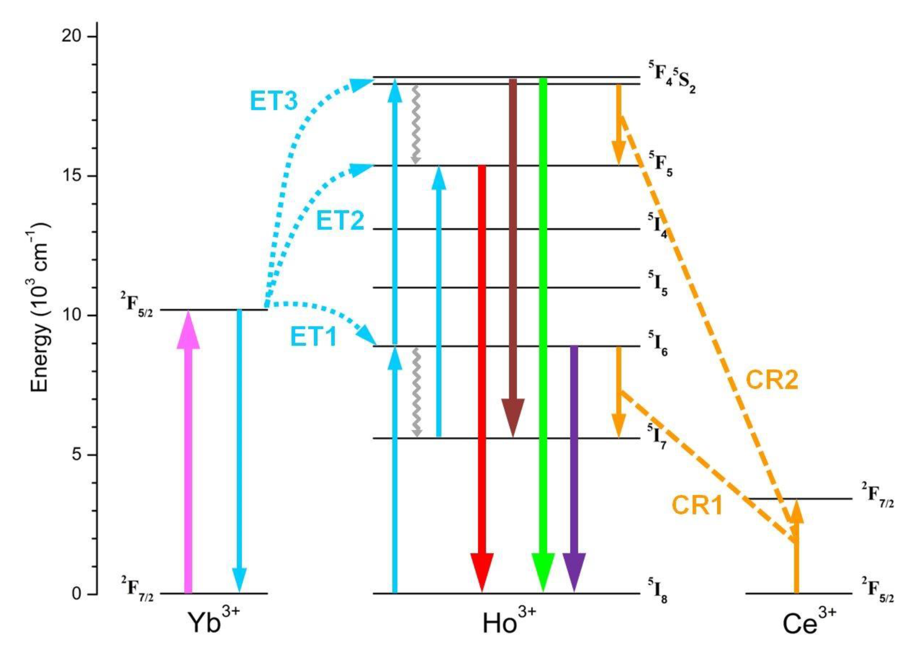 Nanomaterials 13 00672 g003