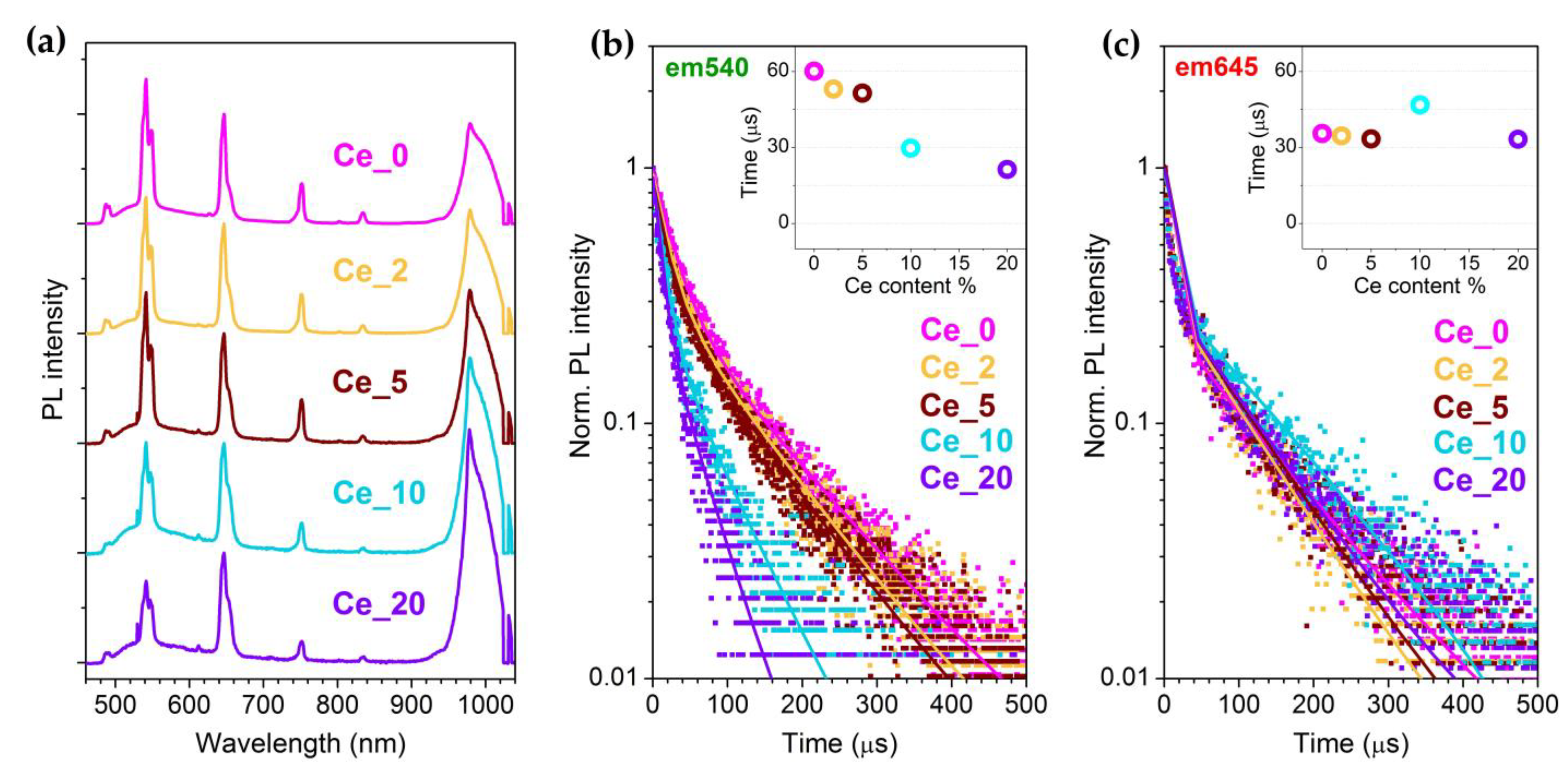 Nanomaterials 13 00672 g006