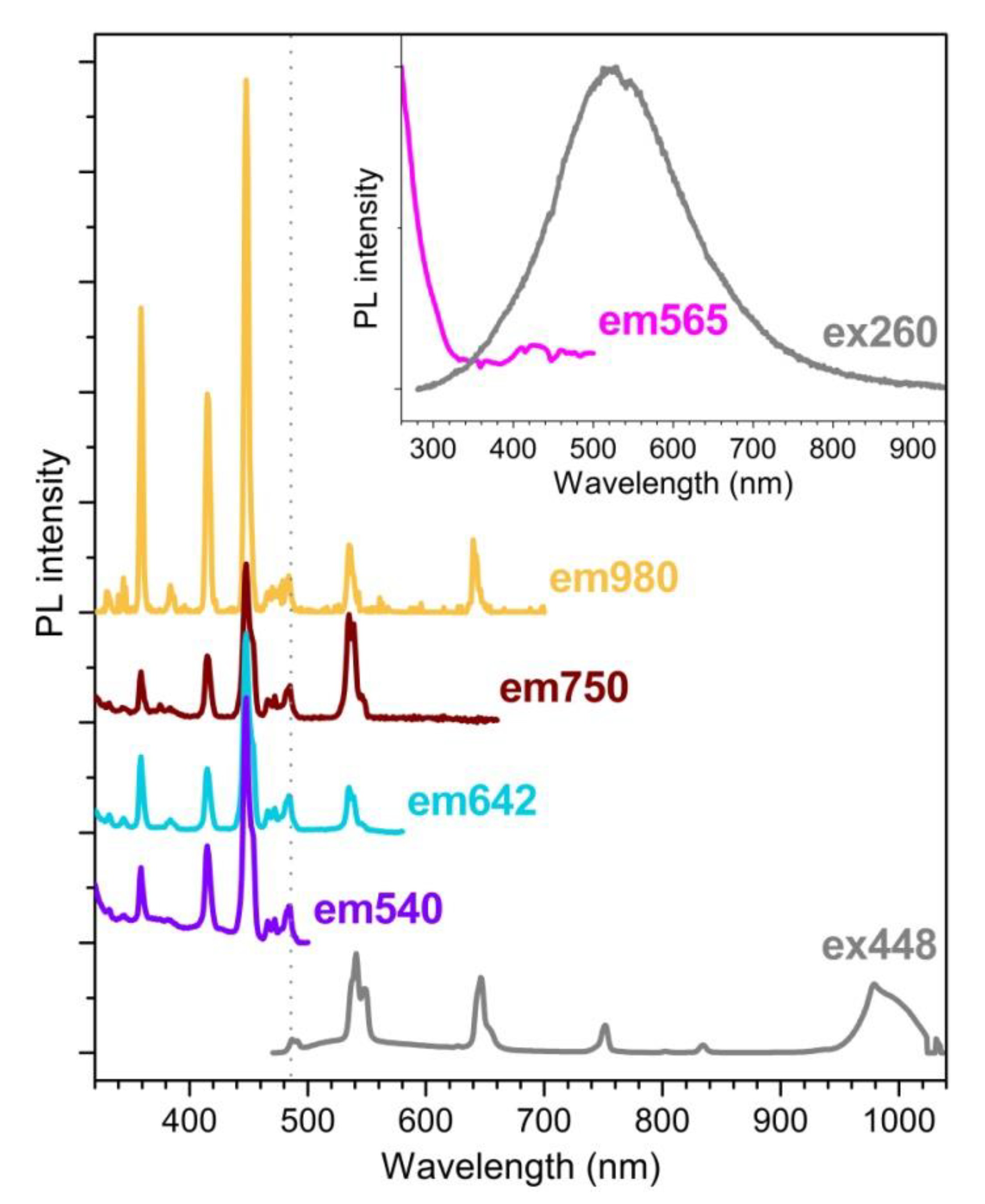 Nanomaterials 13 00672 g007
