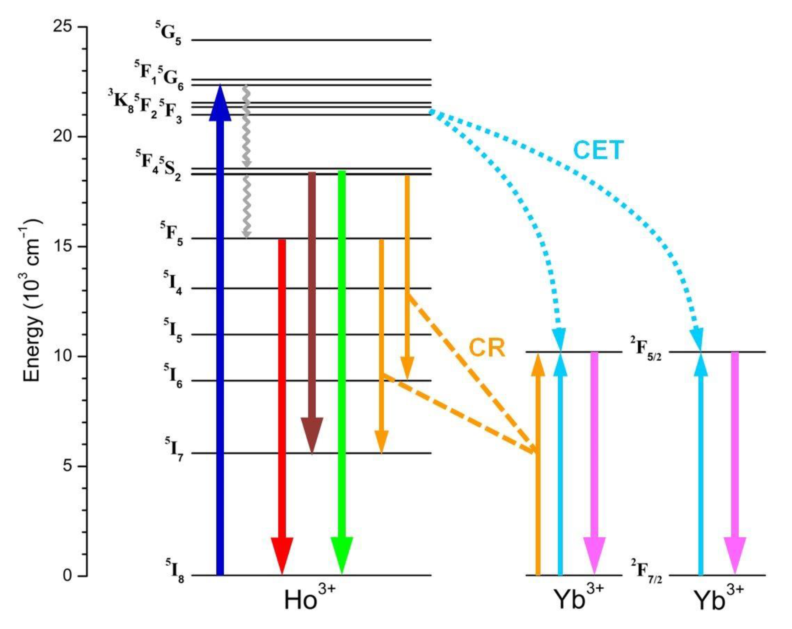 Nanomaterials 13 00672 g008
