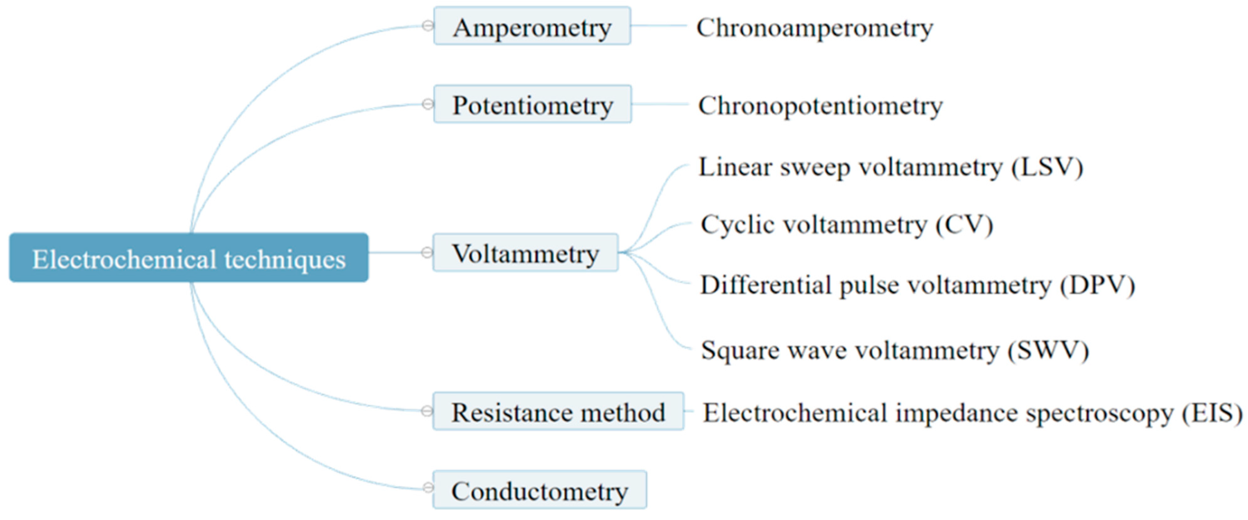 Nanomaterials 13 00674 g001 Nanomaterials 13 00674 g001