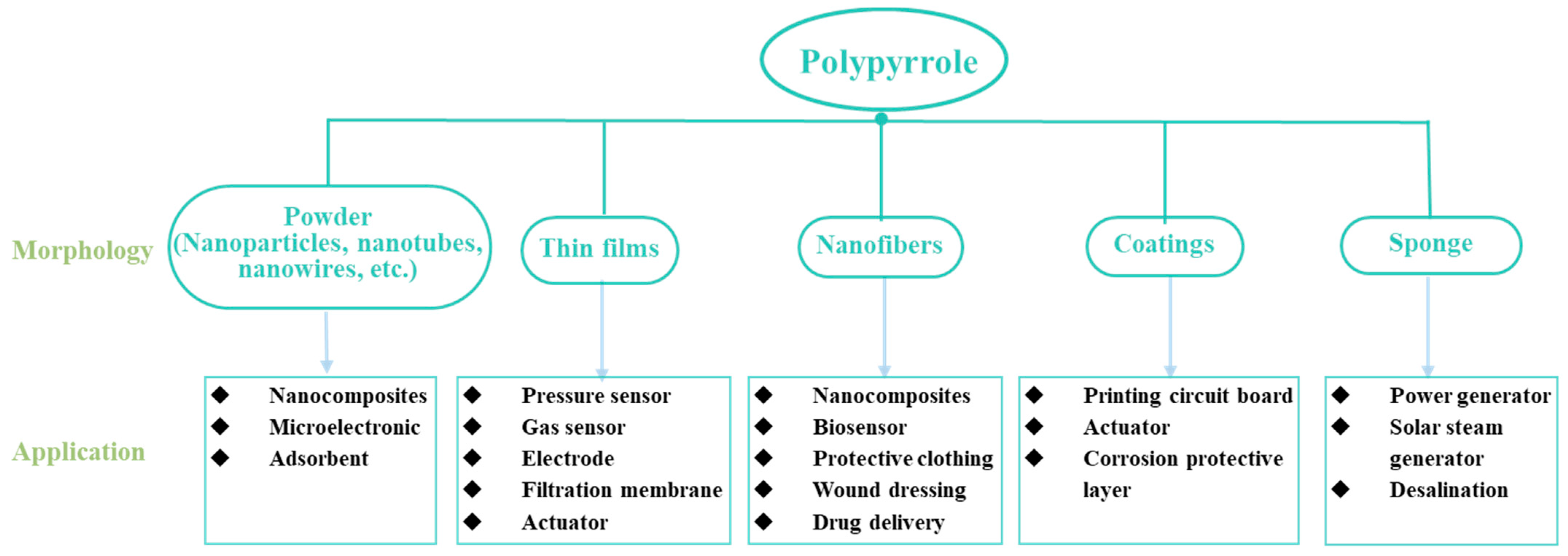 Nanomaterials 13 00674 g003 Nanomaterials 13 00674 g003
