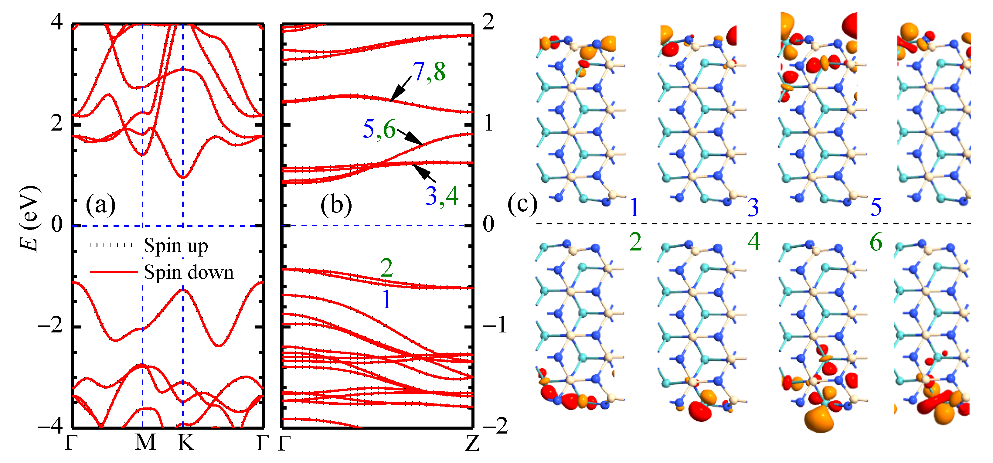 Nanomaterials 13 00676 g002 Nanomaterials 13 00676 g002