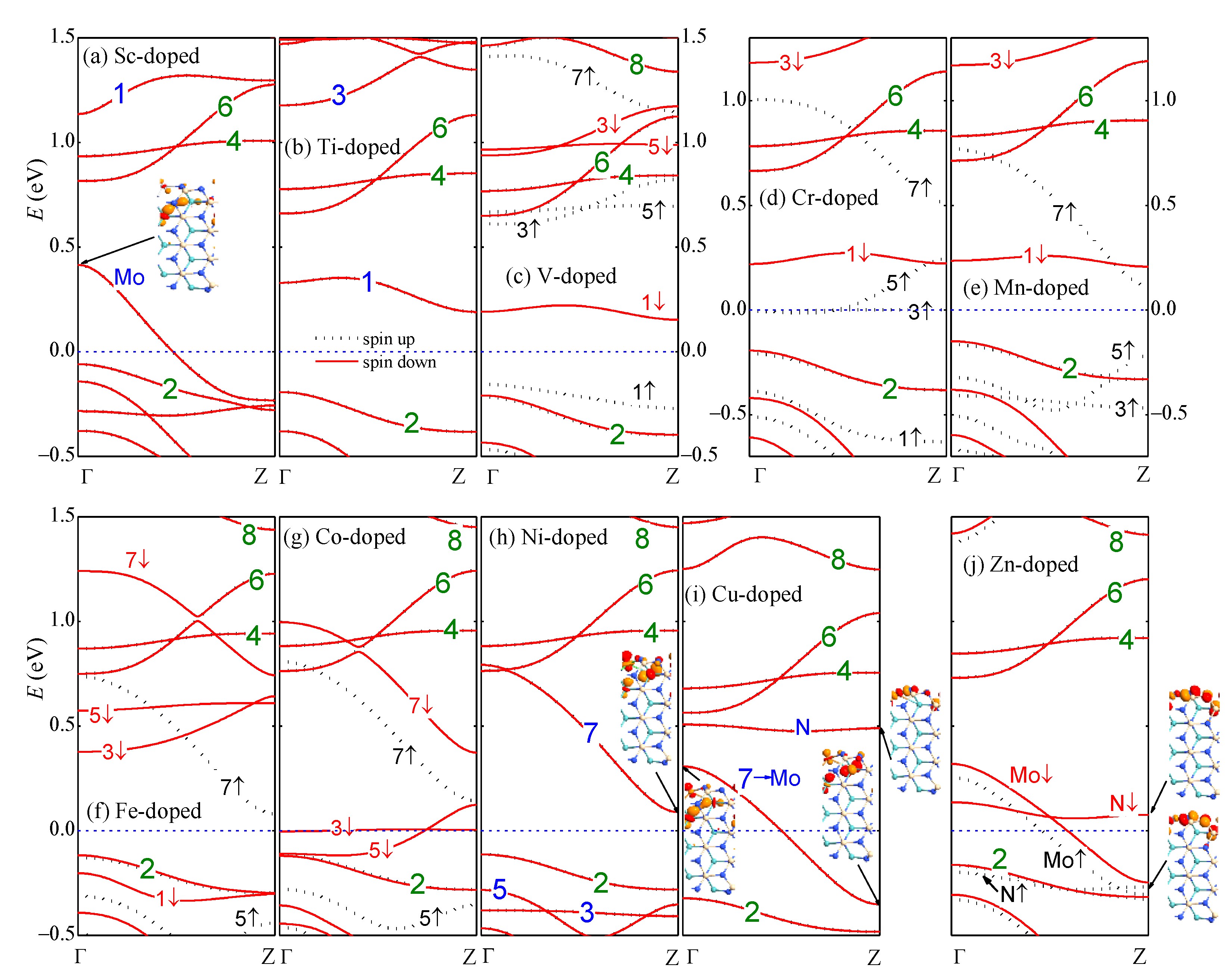 Nanomaterials 13 00676 g003 Nanomaterials 13 00676 g003