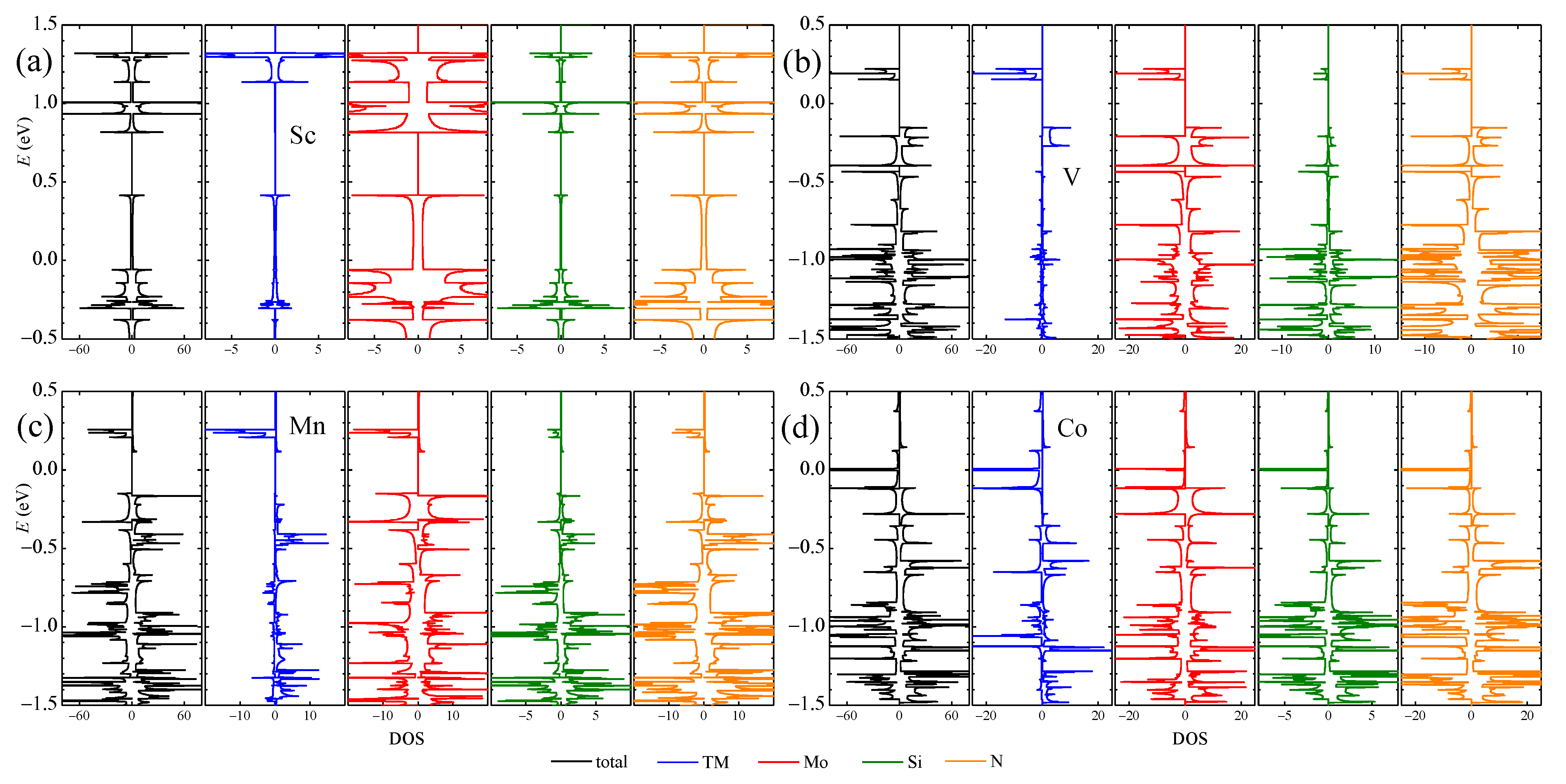 Nanomaterials 13 00676 g005 Nanomaterials 13 00676 g005