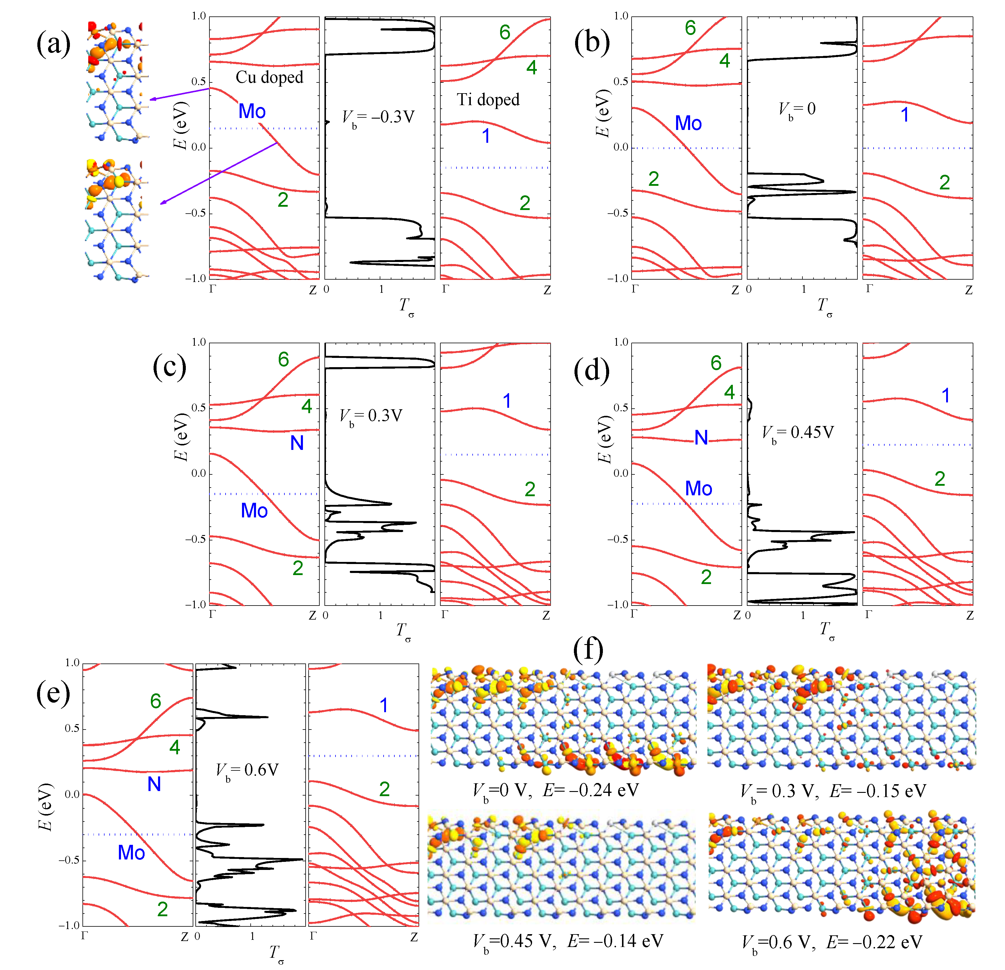 Nanomaterials 13 00676 g008 Nanomaterials 13 00676 g008