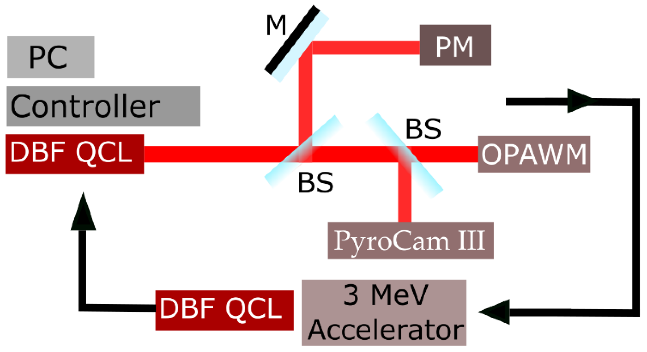 Nanomaterials 13 00677 g001 Nanomaterials 13 00677 g001