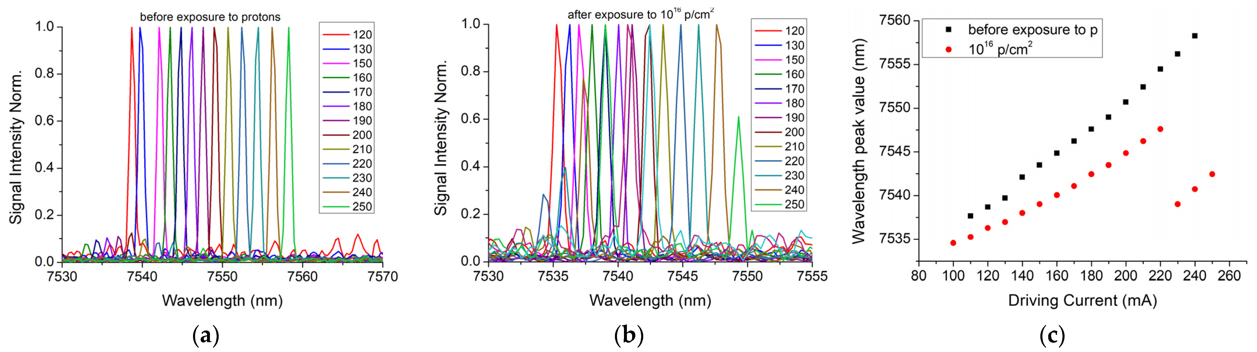 Nanomaterials 13 00677 g005 Nanomaterials 13 00677 g005