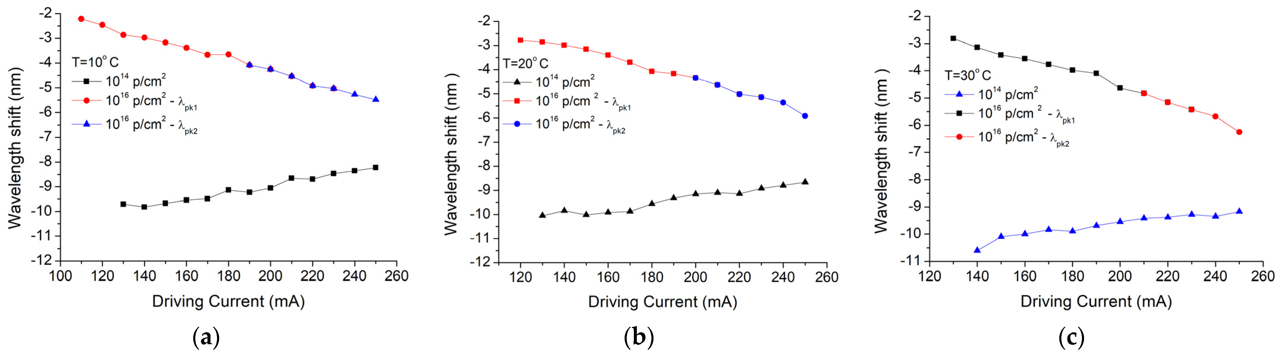 Nanomaterials 13 00677 g006 Nanomaterials 13 00677 g006
