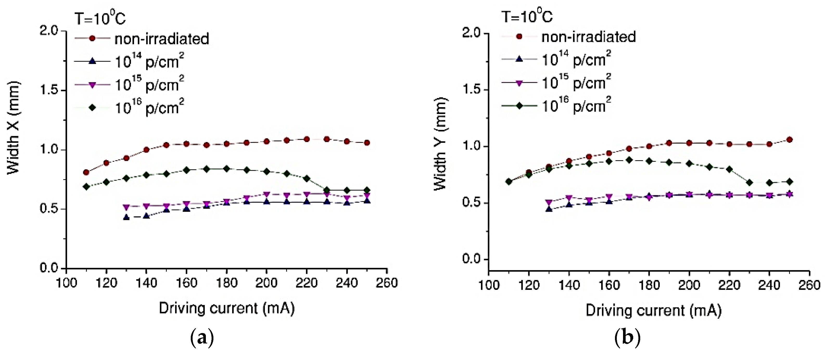 Nanomaterials 13 00677 g008 Nanomaterials 13 00677 g008