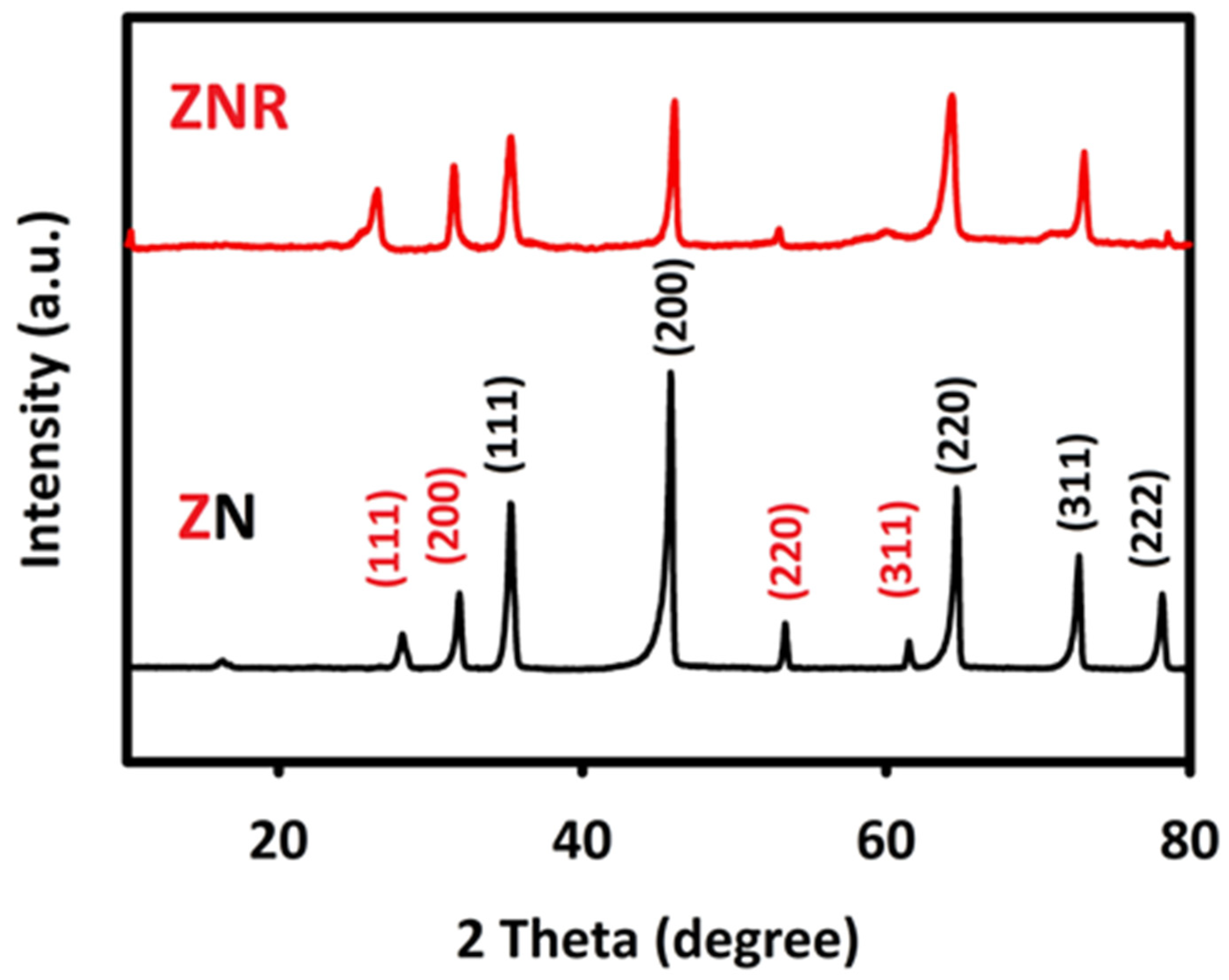 Nanomaterials 13 00679 g001 Nanomaterials 13 00679 g001