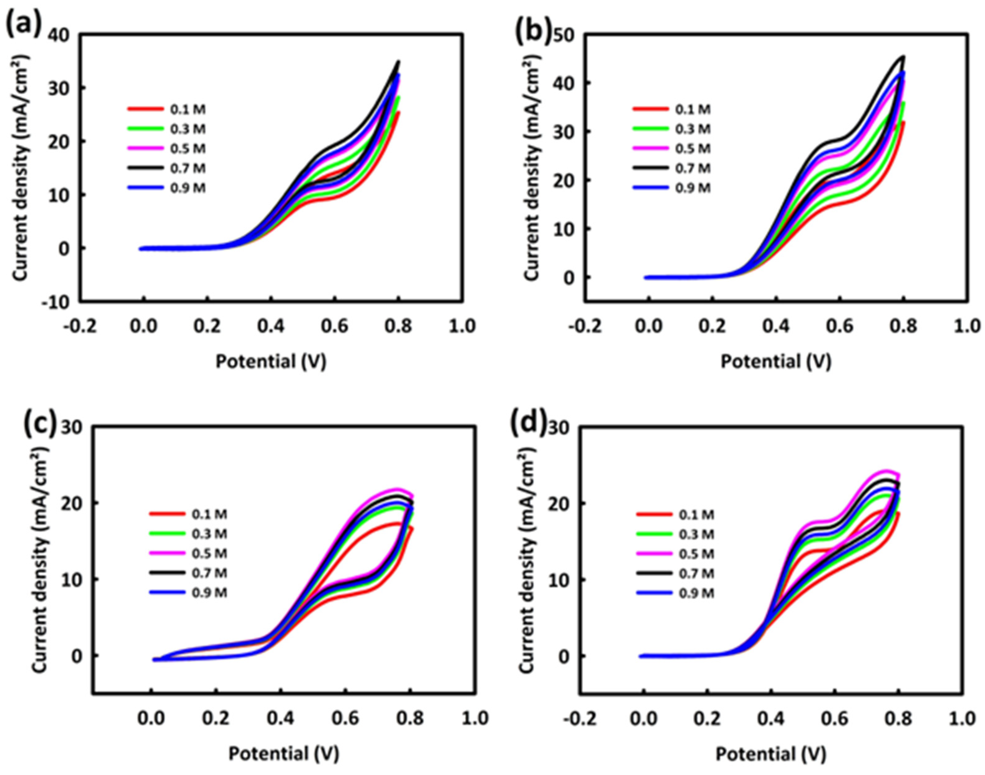 Nanomaterials 13 00679 g004 Nanomaterials 13 00679 g004