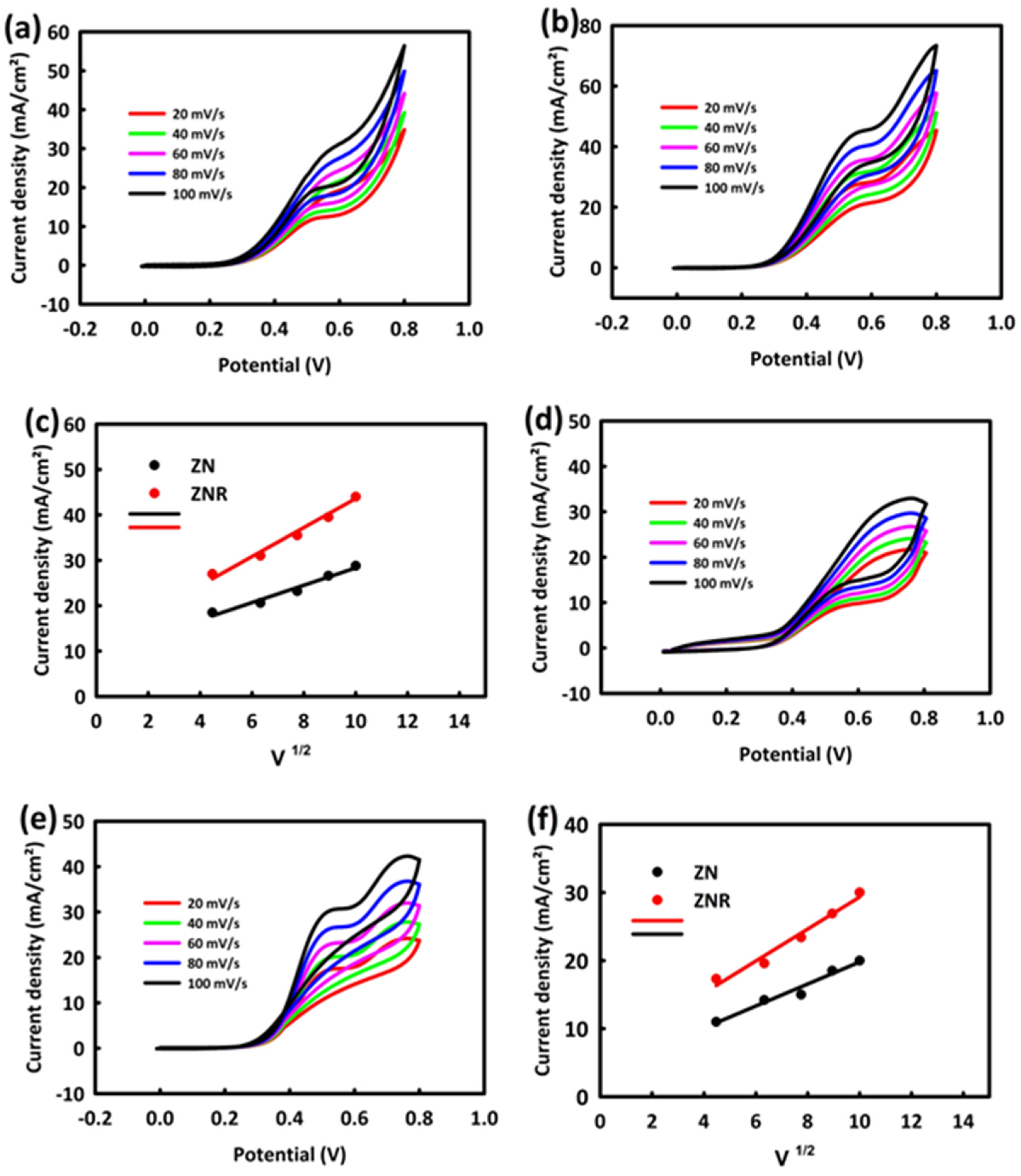 Nanomaterials 13 00679 g005 Nanomaterials 13 00679 g005