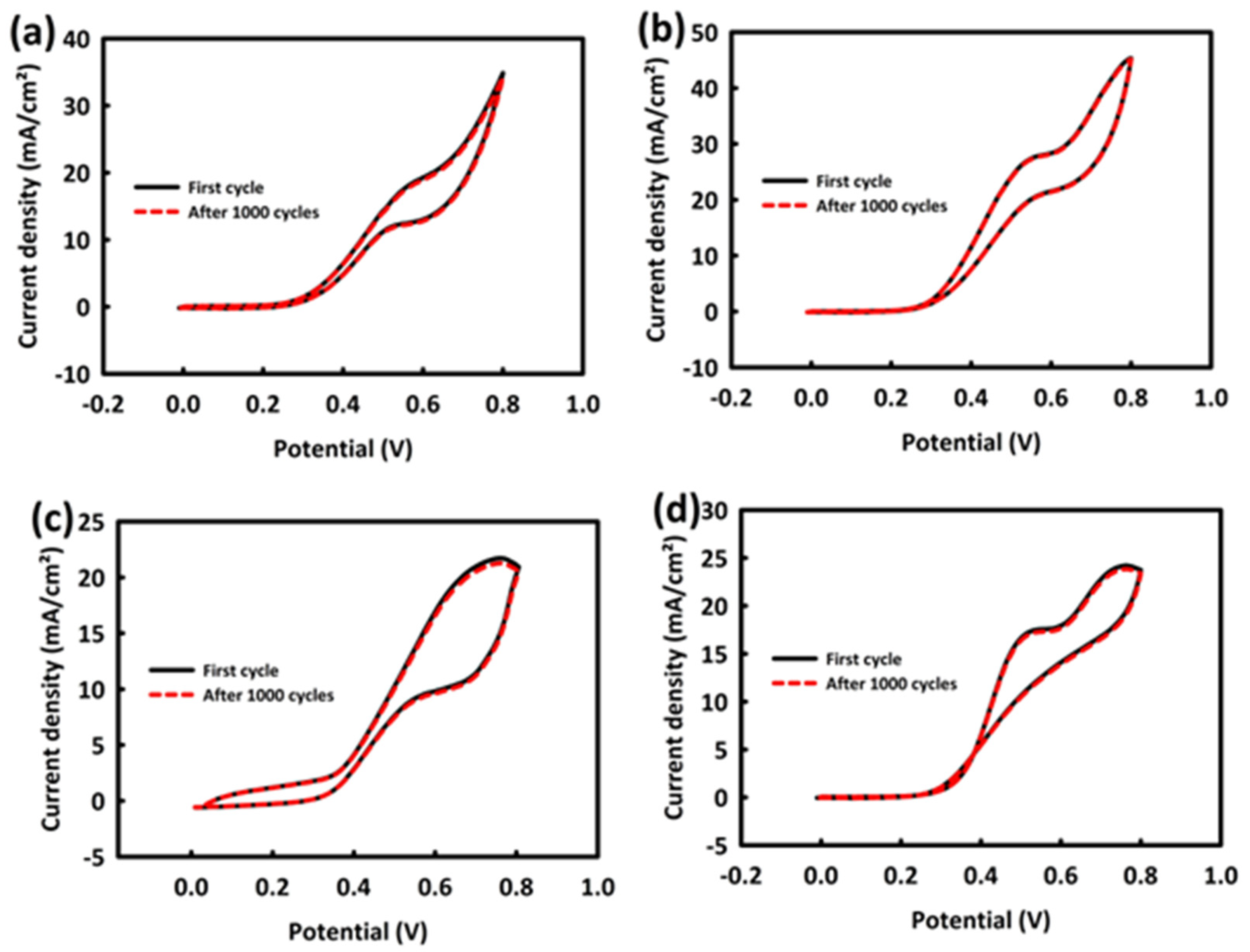 Nanomaterials 13 00679 g006 Nanomaterials 13 00679 g006