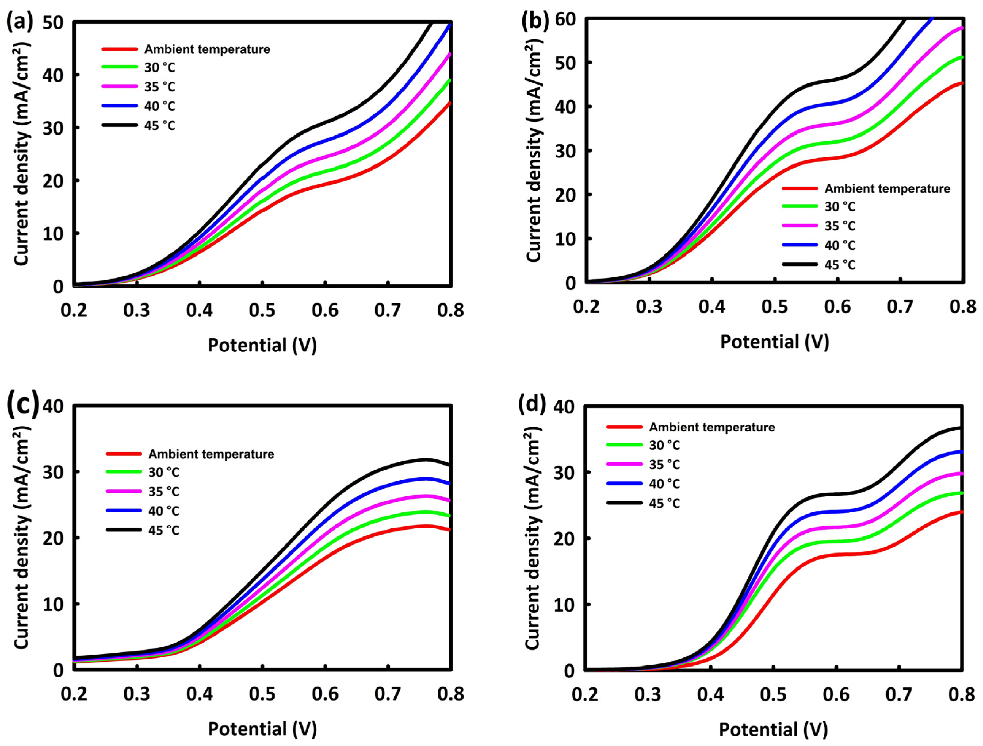 Nanomaterials 13 00679 g007 Nanomaterials 13 00679 g007
