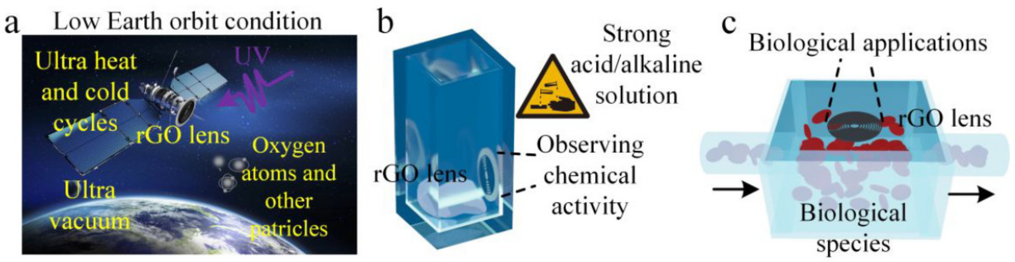 Nanomaterials 13 00680 g006