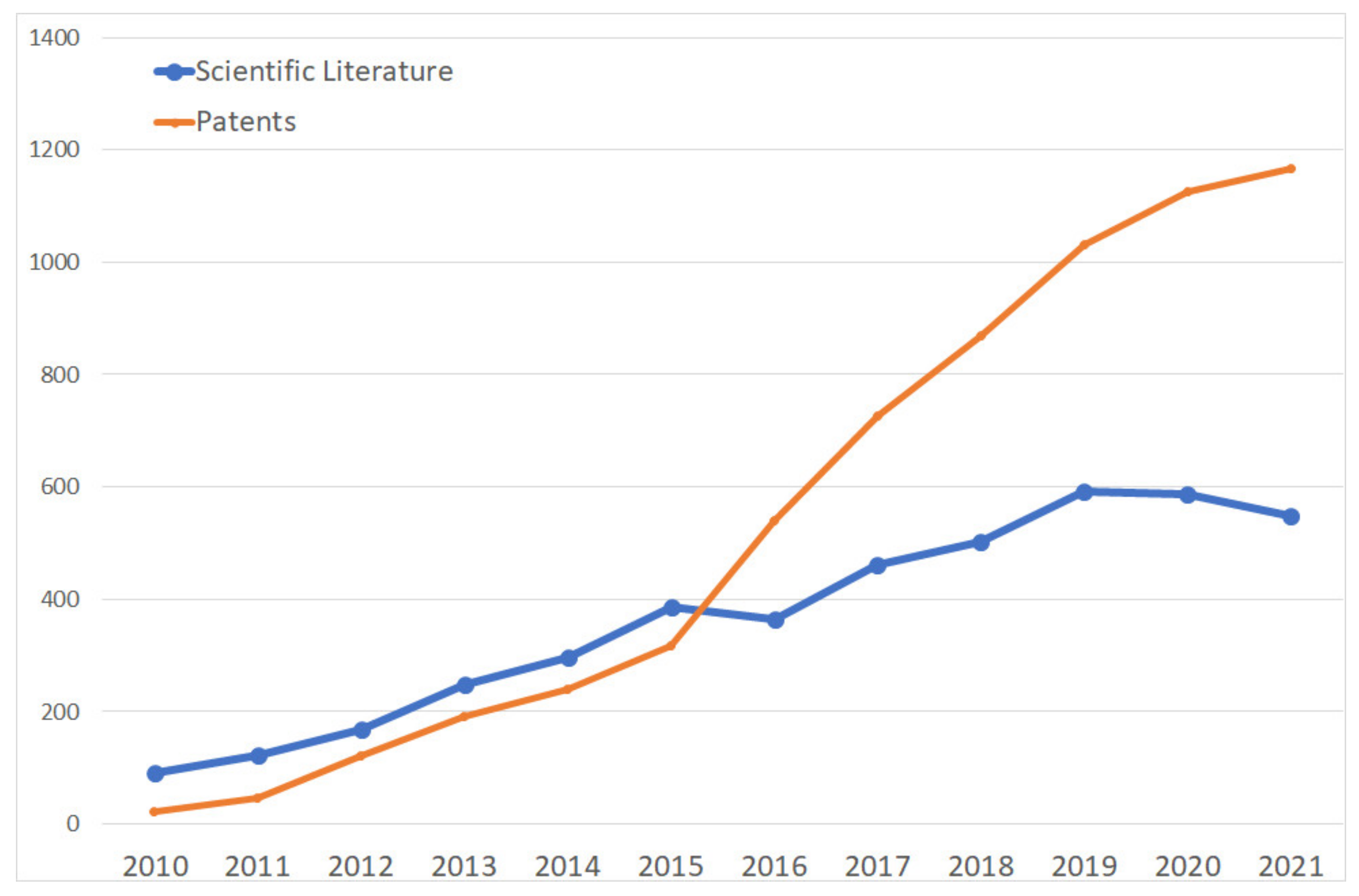 Nanomaterials 13 00680 g007